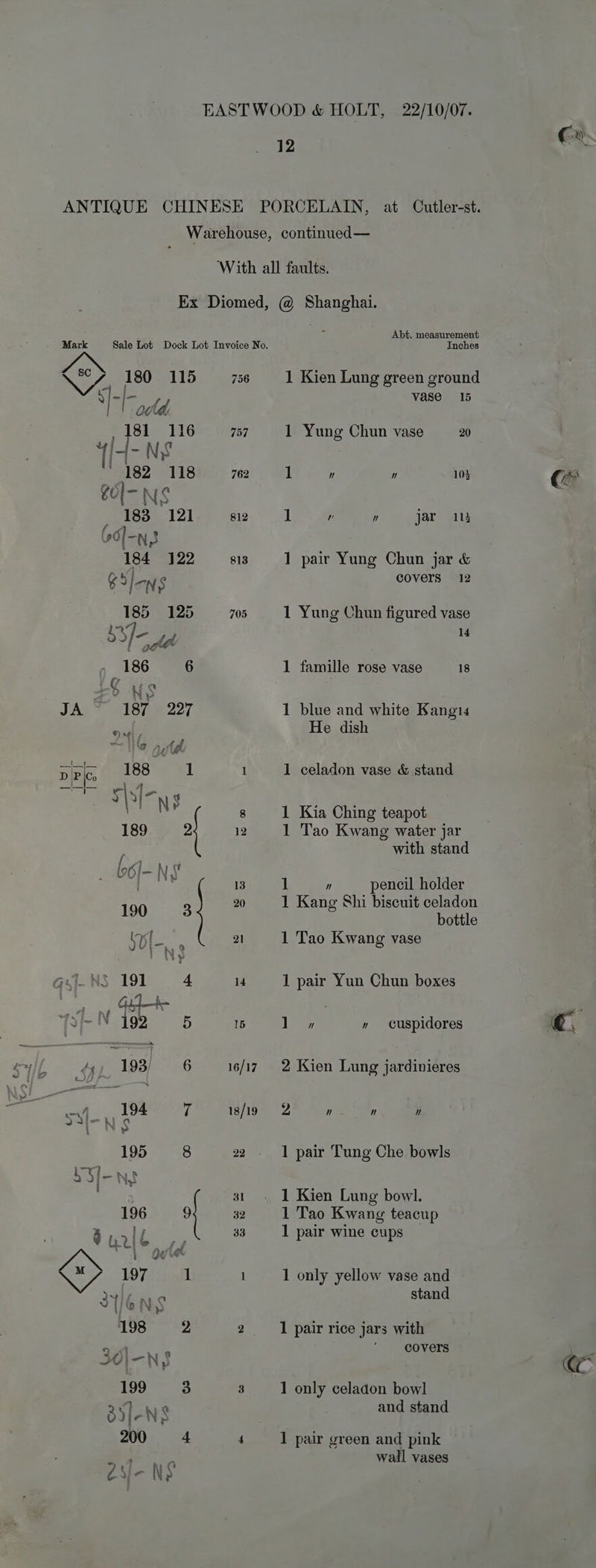 } | aold: 7 ue 116 lioage 1a ' 182 118 gOl- NS 183 121 00[-n,3 184 122 BY l-ws S3/= ad 186 6 JA 187 227 ZG pita Dele ee s\n 189 2 Cf Ru 199 3 ile Tole. 4 192 5 5, eet i Ne 195 8 L3f-ne i 196 f M 756 757 762 812 813 Abt. measurement Inches 1 Kien Lung green ground vase 15 1 Yung Chun vase 20 1 pair Yung Chun jar &amp; covers 12 14 1 famille rose vase 18 1 blue and white Kangi4 He dish 1 celadon vase &amp; stand 1 Kia Ching teapot 1 Tao Kwang water jar 1  pencil holder 1 Kang Shi biscuit celadon bottle 1 Tao Kwang vase 1 pair Yun Chun boxes 1» » cuspidores 1 pair Tung Che bowls 1 Kien Lung bowl. 1 Tao Kwang teacup 1 pair wine cups 1 only yellow vase and stand 1 pair rice jars with covers 1 only celadon bowl and stand 1 pair green and pink wall vases as