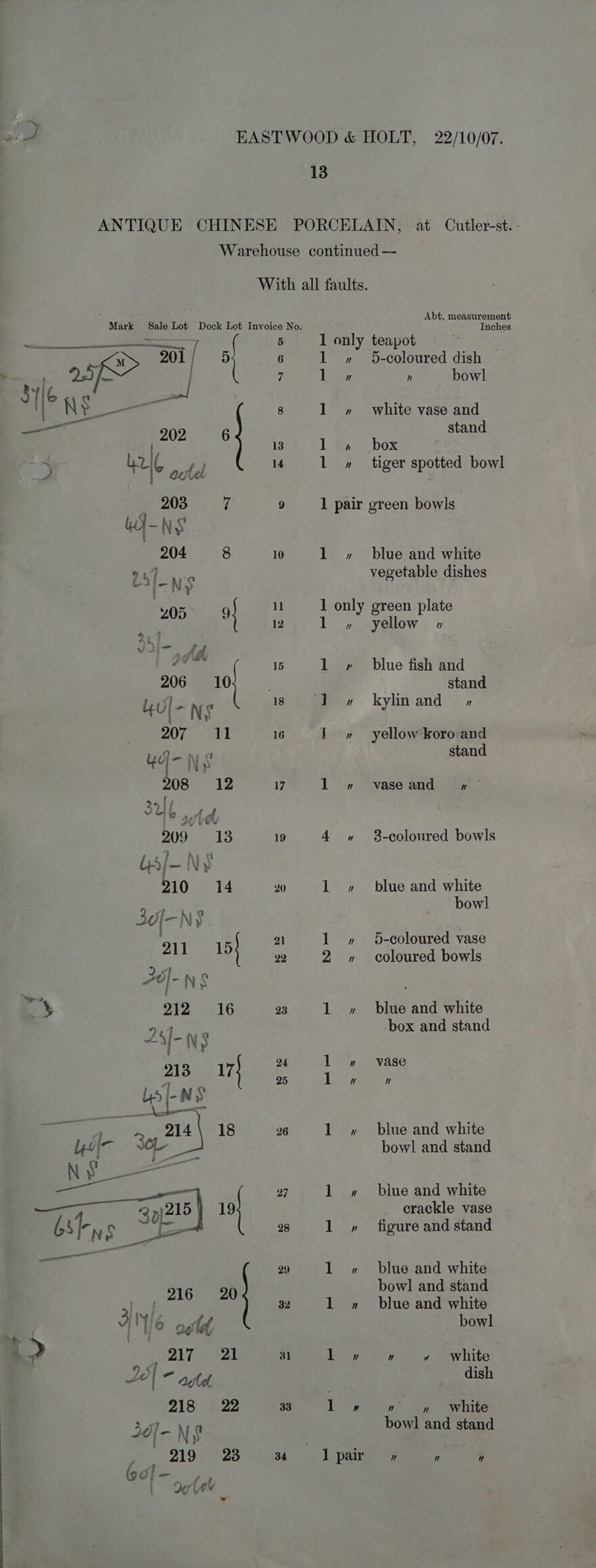 SE : 201 [ 5 ‘ 7 8 202 «6 | 13 erode 7 203°. 7 WJ-Ns 904 8 10 Lo/-NS 405 9 i 12 oN) ee Fé 15 206 10} bu “ws 18 207 1 1 16 yo] — Ny 208 12 M 209 13 8 is ae ‘| \ 210 14 oH 3o[-NS 21 , 211 15 22 J]-NS 91204216 a A4/- NS 24 213 17} 25 bots PEN 18S. 20 IO 32 31 33 34 1 1 1 tt 1 1 Abt, measurement nches My Ui yu h 4 5-coloured dish —  bowl white vase and stand box tiger spotted bowl 1 4 blue and white 1 1 al dS = —— 4 yellow » blue fish and stand kylin and» yellow koro and stand vase and om ie 3-coloured bowls blue and white bowl 5-coloured vase coloured bowls blue and white box and stand vase 7] blue and white bowl and stand blue and white crackle vase figure and stand blue and white bowl and stand blue and white bowl ” » white dish n” 9» white bowl and stand UA uw 4