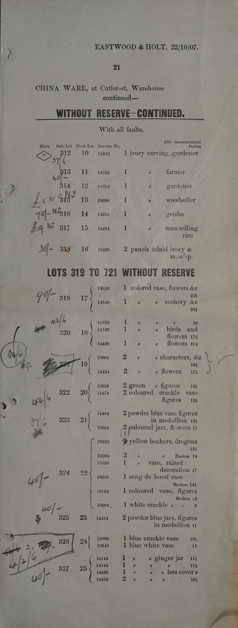 21 CHINA WARE, at Cutler-st. Warehouse ~ continued— WITHOUT RESERVE—CONTINUED. With all faults. Abt measurement Mark Sale Lot Dock Lot Invoice No. Inches gy: 312 10 © 14342 J ivory carving, @ardener 37/6 de 11-1452 1 i farmer <3 14 12 ~~ 14334 1 V gardener é , f a {0 ahs 13 12698 1 ” woodseller 49{- NYS316 14 13218- «1 ” geisha £4, NS 317 1544s eer, man selling | rice 34|- 318° 16° isms 2 panels inlaid ivory &amp; m.-0’-p. LOTS 319 70 721 WITHOUT RESERVE 13826 1 coloréd vase, flowers ce iy q- 9 - 13846 1 6». w~ gcenery &amp;e 23% gue 18876 1 ” ‘n. 2 I 18 . \ 14136 1 oy ‘» birds and 320 18 flowers 173 14438 ” nv flowers 164% 1 13604 7s: » characters, &amp;¢ Ms ae | : so fae 2 163 é 14434 o » flowers 173 13650 2green ~w» figures 143 14474 2 coloured crackle vase figures 134 14484 2 powder blue vase figures in medallion 133 1s6i29 2 ee jars, flowers 15 13322 “yellow beakers, dragons 133 13364 2  HW Broken 14 13630 Ll 4» vase, raised , decoration 17 13658 1 sang de boeuf vase Broken 14% 13124 1 coloured vase, figures Broken 12- , 13664 , 1 white crackle » » 9 14454 2 powder blue jars, figures in medallion 11 13800 1 blue crackle vase 134 12640 1 blue white vase 11 14144 op » ginger jar 114 “14144 1 » ele vy eats 14436 loin » w less cover 9 14452 Dat ae 10%
