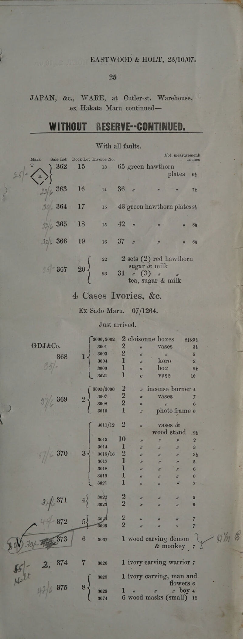 25 JAPAN, &amp;., WARE, at Cutler-st. Warehouse, ex Hakata Maru continued— WITHOUT RESERVE--CONTINUED. With all faults. Abt. measurement Mark Sale Lot Dock Lot Invoice No. Inches es 362 15 13. 65 green hawthorn aaie ron plates 63 \7 oal, 363 16 14 36» n  a4 r wel Fe 864 «17 is 43 green hawthorn platess3 SoH 365 18 15 42 4 ” wn 8% doh 366 =:19 16. Olean ” n 8% onl Rae 2 sets (2) red hawthorn 2 sugar &amp; milk Oe TE (3), on tea, sugar &amp; milk 4. Cases Ivories, &amp;c. Ex Sado Maru. 07/1264. Just arrived. ( 3000,8002 2 cloisonne boxes 23834 GDJ&amp;Co. {| 3001 2 ” vases 3h . 3003 2 ” ” 5 368 1 1 3004 1 hn koro 3 | 3009 1 ” box 22 3021 1 v vase 10 3005/3006 2 » incense burner 4 a007Re 6 ee i 3008 2 ” ” 6 ) 3010 1 N photo frame 6 i \ ( sou/i2 2 ” vases &amp; wood stand 24 3013 =: 10 , ” y 2 | 3014 ]    3 370 3 4 3015/16 a    3k 3017 1 u i 7] 5 3018 1 ” ” ay 6 | 3019 1  v 7} 6 {3021 1 ” ” Wn 3022 2 w W W 5 3 j | 371 4} Ye w ” y 6 2 7   ia 2 ” ”  a ‘ | nt &amp; 1 wood carving demon Ye Uf @ &amp; monkey 7 ™— “= ity A 374 7 3026 1 ivory carving warrior 7 uw . 3028 1 ivory carving, man and . flowers 6 yee 37 84 5029 | ” n boy 4