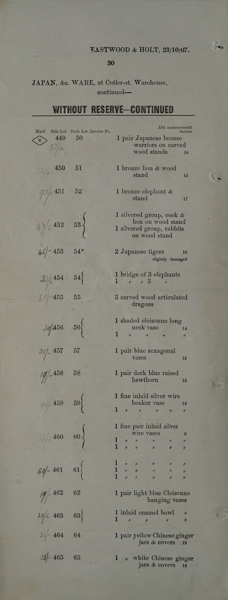 30 JAPAN, &amp;c. WARE, at Cutler-st. Warehouse, continued— WITHOUT RESERVE—CONTINUED Mark Sale Lot Dock Lot Invoice No. age eon <> 449 50 1 pair Japanese bronze fof - warriors on carved ibs: wood stands 18 450 51 1 bronze lion &amp; wood stand 15 i (451 52 1 bronze elephant &amp; stand 17 1 silvered group, cock &amp; hen on wood stand om! 1 silvered group, rabbits on wood stand bs }- 453 54* 2 Japanese tigers 18 ; slightly damaged 1 bridge of 3 elephants 2 454 54) i 4 M 3 4 LD aS 3 carved wood articulated dragons 1 shaded cloisonne long 34/456 56 neck vase 14 1 4 Mu ” ” 957. 457 5 1 pair blue sexagonal / vases 12 /@/.458 58 1 pair dark blue raised vf hawthorn 12 ie 1 fine inlaid silver wire 459 59 beaker vase 12 1 4 h 4 “ Mu 1 fine pair inlaid silver 2 wire vases 6 460 60 1 “ uN M i) M « 1  4 4 “” / 1  Wf  w “ § 4/- 461 61 Lower  ”  é 1» v  7] u jg/-462 = 62 1 pair light blue Cloisonne f hangin;r vases 29/2 463 63 1 inlaid enamel bowl 8 cr / “§ 1 uv  7] 8 : oo 464 64 1 pair yellow Chinese ginger jars &amp; covers 12 3g} 465 65 1 » white Chinese ginger