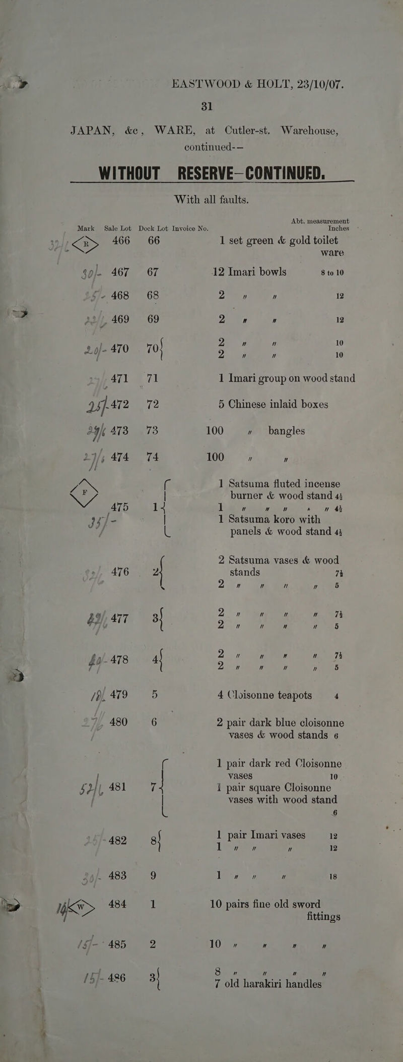 eo: = 31 JAPAN, &amp;c, WARE, at Cutler-st. Warehouse, continued-— WITHOUT RESERVE—CONTINUED. With all faults. Mark Sale Lot Dock Lot Invoice No. nches ° | <> 466 66 1 set green &amp; gold toilet i, ware 40/- 467 67 12 Imari bowls 8 to 10 -~ 468 68 ve y y 12 Yi, 469 69 2 om  12 Poy 2 7] 7] 10 = 4} i 470 70) 7s   10 A We 1 Imari group on wood stand pete (2 5 Chinese inlaid boxes 29 A734 73 100 » bangles 29/, 474 74 Pe fi 6 1 Satsuma fluted incense G» burner &amp; wood stand 43 AT5 14 1 ” wow oh MW 4S js] - | 1 Satsuma koro with . ie panels &amp; wood stand 43 2 Satsuma vases &amp; wood 476 2 stands 7% 2m    5 &amp;, arn  ”  73 be 477 3| Zn 7  ” 5 ’ Pe ” 74 2 SEAT Sree MeN Ir 7, 480 6 2 pair dark blue cloisonne vases &amp; wood stands 6 ( 1 pair dark red Cloisonne | vases 10 52}) 481 7 i pair square Cloisonne j | vases with wood stand ty 6 489 8\ 1 pair Imari vases 12 ” MW N 12 al 483 g lon » ” 18 l 484 1 10 pairs fine old sword Ww W> fittings /S]- ~ 485 2 10 »   ” / ET. 426 3 8 w” 7] ; “ ” + ; 7 old harakiri handles