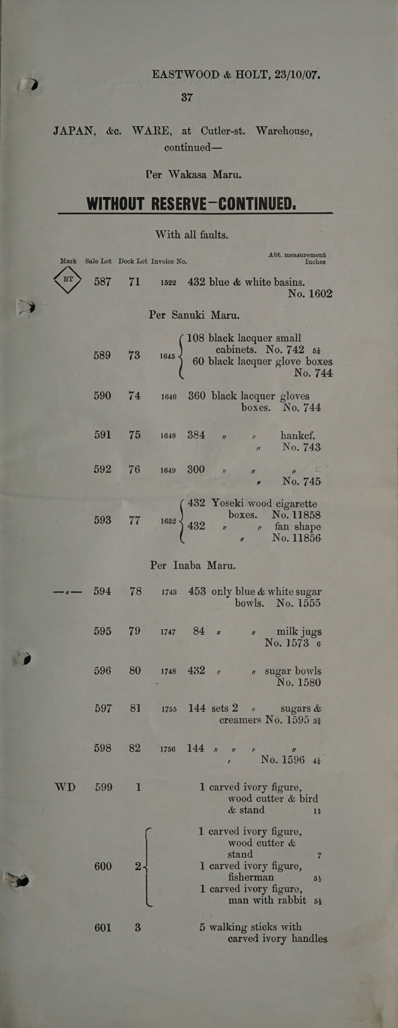 37 JAPAN, &amp;. WARE, at Cutler-st. Warehouse, continued— Per Wakasa Maru. WITHOUT RESERVE—CONTINUED. With all faults. Abt. measurement Mark Sale Lot Dock Lot Invoice No. Inches SS, 587 71 1522 432 blue &amp; white basins. ‘ No. 1602 J Per Sanuki Maru. 108 black lacquer small some 1S ae Pisin tener pave tee No. 744 590 74 1646 360 black lacquer gloves boxes. No. 744 591 75 1648 384 ” hankef.  No. 743. 592 76 1649 300 72 uv  r No. 745. 432 Yoseki wood cigarette 4 boxes. No. 11858 ee oe ee 432» » tan shape u No. 11856. Per Inaba Maru. —v— 594 78 1743 453 only blue &amp; white sugar bowls. No. 1555 595 79° 1747 84 » » milk jugs. No. 1573 6 sg 596 80 1748 432 » » Sugar bowls No. 1580 597 81 175 144 sets2 1 sugars &amp; creamers No. 1595 33 598 82 1756 144 »  n  , No. 1596 44 WD 599 1 1 carved ivory figure, wood cutter &amp; bird &amp; stand 1k (e 1 carved ivory figure, wood cutter &amp; | stand 4 1 carved ivory figure, fisherman 5 | 1 carved ivory figure, Va man with rabbit 53 600 2 bie 601 3 5 walking sticks with carved ivory handles