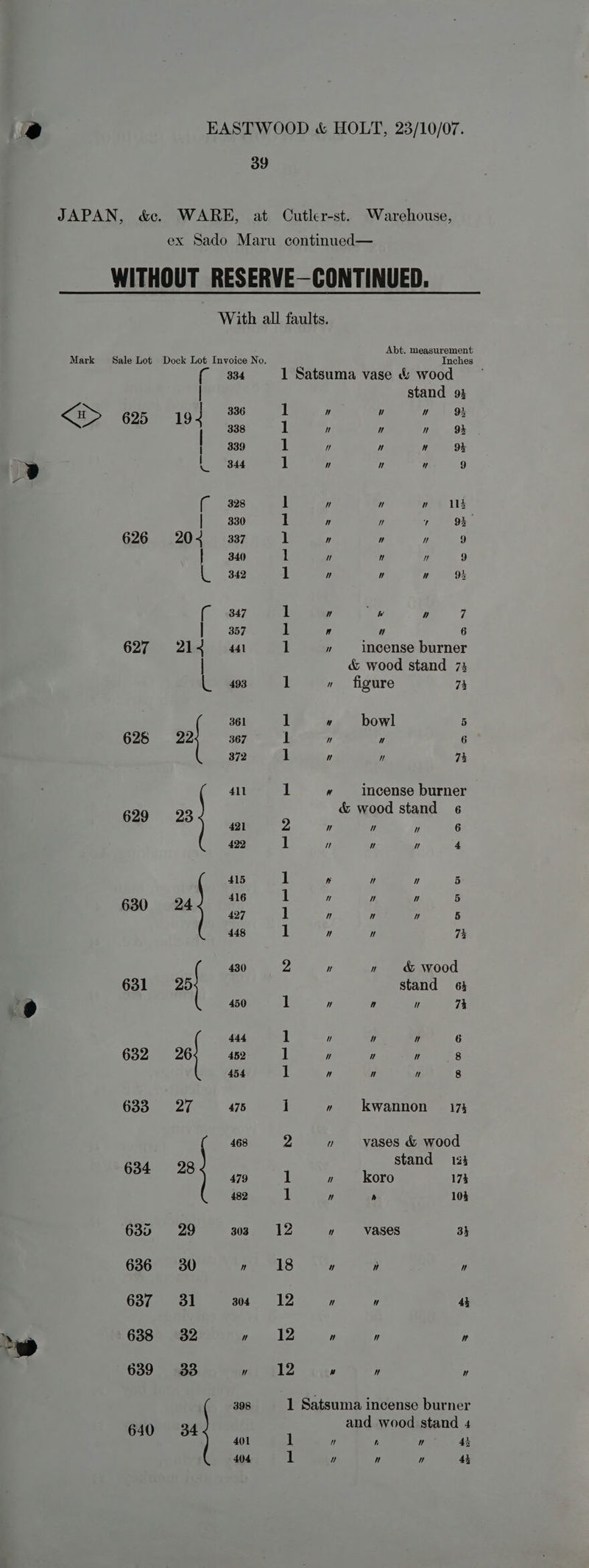 ‘e JAPAN, d&amp;c. WARE, at Cutler-st. Warehouse, ex Sado Maru continued— WITHOUT RESERVE—CONTINUED. With all faults. Abt. measurement Mark Sale Lot Dock Lot Invoice No, Inches 334 1 Satsuma vase &amp; wood | stand 93 H 4 336 1 7]   93 <> 625 19 338 1 ” ” 7] 9% 339 1 y  W 9% te 344 1 7] 7]  9 (a 328 1 Nw  ” 113 | 330 1  ” 7 98 626 20 4 337 1 ” ” ” § | 340) 1 7] 7] Mw 9 { 342 1 7] ” 7] 92 G 347 1 ” Ww ” Z } 357 1 ” 7] 6 627 214 441 1 » incense burner | &amp; wood stand 73 L493 i » figure 74 361 1 » bowl 5 628 v4 367 1 ”  6 372 1 ” ” 7% 411 1 » Incense burner &amp; wood stand 6 629 23 421 2    6 422 1    4 415 1 % 7)  5 416 1  7] 7] 5 630 24 427 1    5 448 1  ” 7h 430 He uw  &amp; wood 631 25 stand 64 450 1    73 444 1 7] 7) 7] 6 632 26 452 1 7]   8 454 1  7]  8 633 27 475 I » kwannon 173 468 2 n vases &amp; wood stand 144 634 28 479 1 n koro 174 482 1  r 104 6350 86.29 303 «=—(«d1Z » Vases 3} 636 30 7] 18 7) ” ” 637 31 304 12 7]  4} 638 32 ” 12 ” ” ” 639 33  12 y ” v 398 1 Satsuma incense burner 640 34 and wood stand 4 401 1  h ” 43 404 1 7]  ” 4%