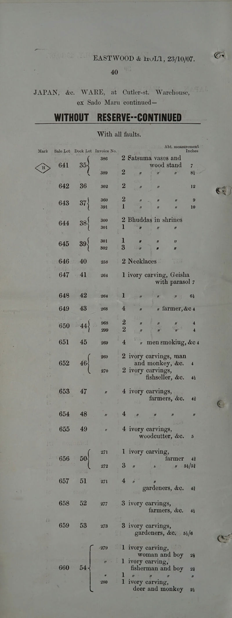 a 641 642 643 644 645 646 647 648 649 650 651 652 653 654 655 656 657 658 659 660 ( 386 35 l 389 36 302 360 37) 391 38 300 301 301 39} 302 40 258 41 264 42 264 43 268 ag) 2. 968 44] 299 45 269 269 46 270 47  48  49  271 50 272 51 271 52 277 oa 273 ( -279 544 | 280 2 1 1 4 2 2 4 2 2 tN fool ft Abt, measurement Inches Satsuma vases and wood stand u 1 i] 7 8 ih   9 7] 7] ” 10 Bhuddas in shrines W Ww ” u  W ; i Ww ” Necklaces ivory carving, Geisha with parasol 7 yu  ee 6 GS i » farmer, &amp;¢ 4 ' » ten smokiug, de 4 ivory carvings, man and monkey, dc. 4 ivory carvings, ~ fishseller, &amp;c. 43 ivory carvings, farmers, &amp;c. 43 ivory carvings, woodcutter, &amp;c. 5 ivory carving, farmer 43 ” h n BE / 53  y gardeners, &amp;c. 43 ivory Carvings, farmers, &amp;c. 43 ivory carvings, gardeners, de; 53/6 ivory carving, woman and boy 24 ivory carving, fisherman and boy 23 4 W N ” ivory carving, deer and monkey 23 a OX