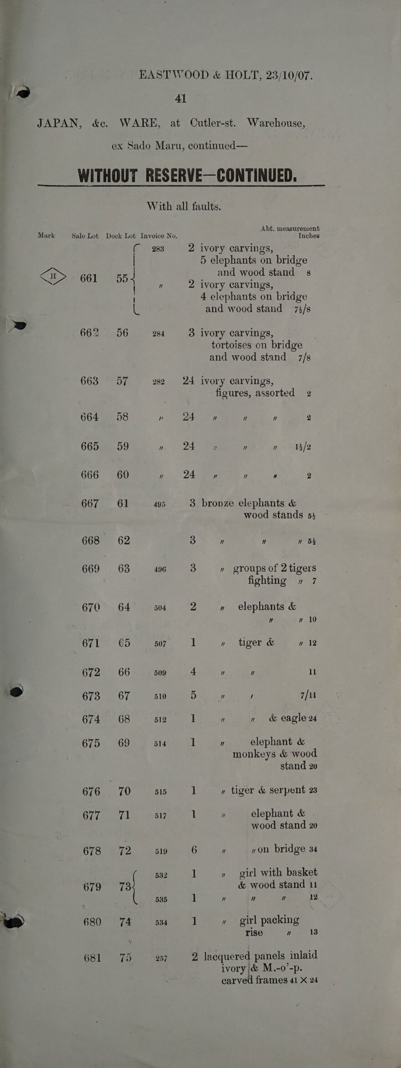 od Al JAPAN, &amp;c. WARE, at Cutler-st. Warehouse, ex Sado Maru, continued— WITHOUT RESERVE—CONTINUED. With all faults. Abt. measurement Mark Sale Lot Dock Lot Invoice No. Inches (283 2 ivory carvings, | 5 elephants on bridge Ln | and wood stand 8 Bgl ua ” 2 ivory carvings, 4 elephants on bridge lL. and wood stand 73/8 te 662 56 284 3 ivory carvings, tortoises on bridge and wood stand 7/8 663 57 gs2 «Ss 24 ivory carvings, figures, assorted 2 664 58  24  uy 7] 2 665 59 MW 24 a   13/2 666 60 n 24 ” i W 2 667 61 495 3 bronze elephants &amp; wood stands 53 668 62 3  7] n 5s 669 63 496 d » groups of 2 tigers fighting we 670 64 504 2 » elephants &amp; 7] nm 10 O71 65 507 1 » tiger &amp; n 12 672 66 x09 0S ” ” ll @ 673 67 510 9) ” ’ 7/u 674 68 512 1 ” » &amp; eagle 24 675 69 514 1 ” elephant &amp; monkeys &amp; wood stand 20 676 | 70 515 1 » tiger &amp; serpent 23 Ol iceent ln e513. hs. L N elephant &amp; wood stand 20 678 72. s9 6 ” non bridge 34 532 1 » girl with basket CYR th &amp; wood stand 11 535 ] 7] 7} W 12 = @ 680 74 534 1 ” girl packing a rise ». 1 681 7d 257 2 lacquered panels inlaid ivory &amp; M.-o’-p.