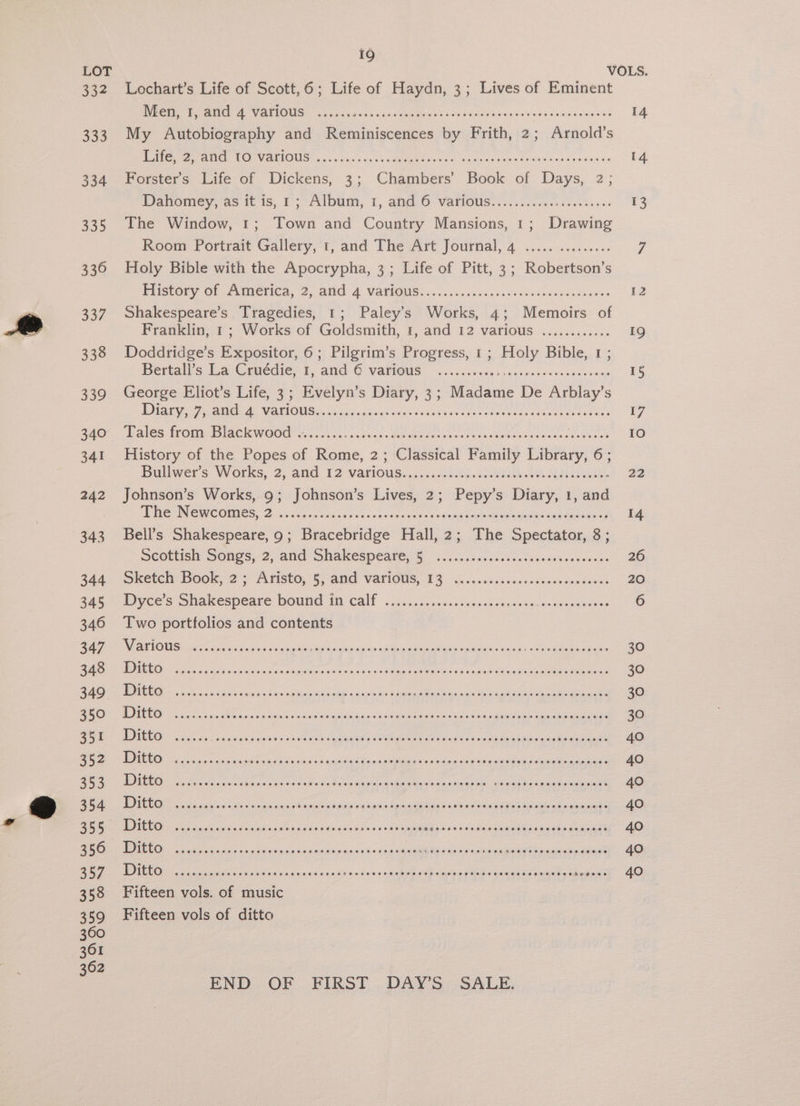 19 Lochart’s Life of Scott,6; Life of Haydn, 3; Lives of Eminent Pee Aer VARIOUS gp srn cscs vores ibetiah ss devilish tis cvndevekeaden ets My Autobiography and Reminiscences by Frith, 2; Arnold’s PAGE Are VOC VATIONS wave dacs ov ssc h mamoncal enh cca cain owns tans beneinaes Forster’s Life of Dickens, 3; Chambers’ Book of Days, 2; Dahomey, as ic is, 1: Album, 1, ahg-O Varlous. ies... eect tec o8e = The Window, 1; Town and Country Mansions, 1; Drawing Room Portrait Gallery, 1, and The Art Journal, 4 ..... ......... Holy Bible with the Apocrypha, 3; Life of Pitt, 3; Robertson’s Plistory Of PLMMevica, 2, atid 4 VatlOlis ssc iceckccese-sesedeeccenteaees Shakespeare’s Tragedies, 1; Paley’s Works, 4; Memoirs of Franklin, 1; Works of Goldsmith, 1, and 12 various ............ Doddridge’s Expositor, 6; Pilgrim’s Progress, 1; Holy Bible, 1 ; Bertalls a Ceiedie: 1, aiid 6 VAlOdS oc. cides cecepcevacecscesccy George Eliot’s Life, 3; Evelyn’s Diary, 3; Madame De Arblay’s Dey ancl Ae Van OUSics v5 co ick oes suns sn cece codes viet cared beeen sieees History of the Popes of Rome, 2; Classical Family Library, 6; Bullwers Works, 2, and 12 variowS$.c505 23.95. ic.A dais se cancer Johnson’s Works, 9; Johnson’s Lives, 2; Pepy’s Diary, 1, and fe RO ANGWCOMMES, 2s oiias onccs caves cinss tos ck eau eee ei eee Bell’s Shakespeare, 9; Bracebridge Hall, 2; The Spectator, 8; Scottish cones, 2 and Shakespeare, 5 ooo viccsscccte vdesssespecosves Sketch Book, 2 = Aristo,’ 5, and VAarigus, 23 a ccccicscecscovesvase cess Dyces Shakespeare bouwad 10 call .sysdsccciscescdcencensras Sere Two portfolios and contents WariOUS: 55 ois wuacdcccin tpt Ge ig ta case atteten cata ages es Das re Fifteen vols. of music Fifteen vols of ditto END OF FIRST .DAY’S SALE.