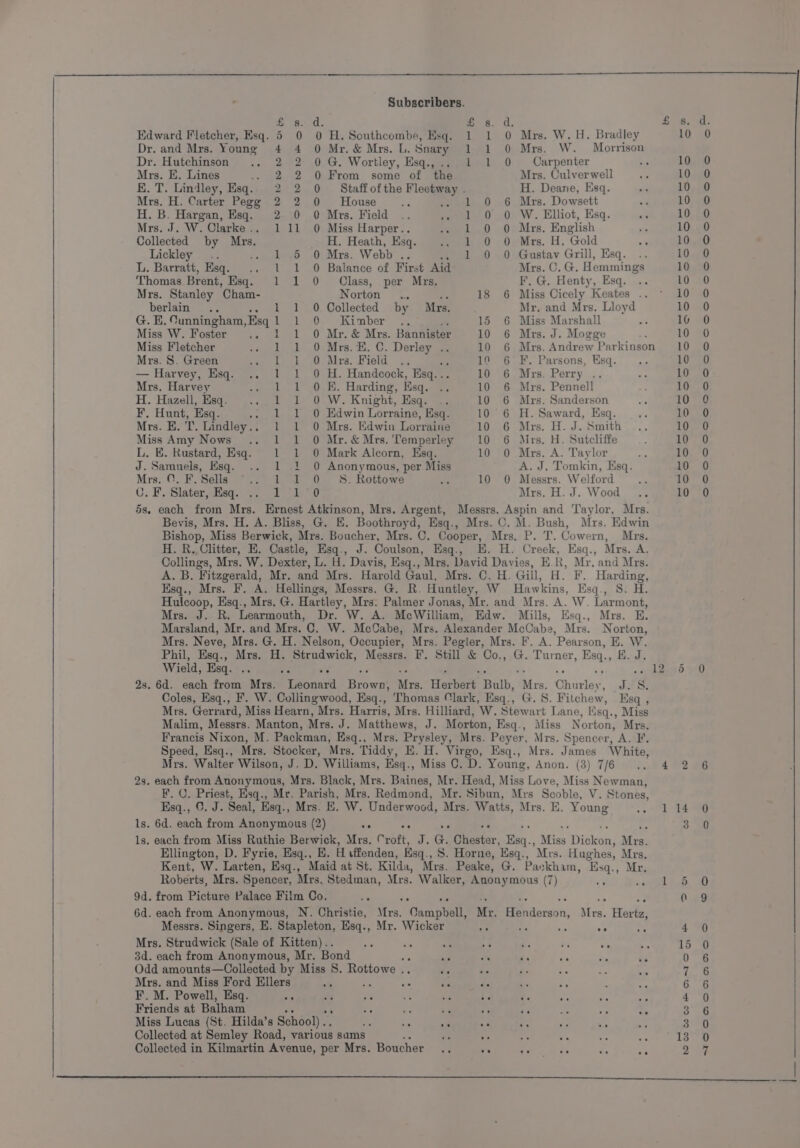 Sas a. 2 8. a, £ Edward Fletcher, Esq. 5 0 0 H.Southcombe, Esq. 1 1 0 Mrs. W. H. Bradley Dr. and Mrs. Young 4 4 O Mr. &amp; Mrs. L. Snary 1 1 0 Mrs. W. Morrison Dr. Hutchinson 2 2 0 G. Wortley, Esq.,.. 1 1 0 Carpenter ; Mrs. E. Lines . 2 2 0 From some of the Mrs. Culverwell K.T. Lindley, Esq. 2 2 0 Staffofthe es H. Deane, Esq. Mrs. H. Carter Pegg 2 2 0 House : 1 0 6 Mrs. Dowsett ; H. B. Hargan, Esq. 2 0 OQ Mrs. Field .. 1 1 0 0 W. Elliot, Esq. os Mrs. J. W. Clarke .. 111 0 Miss Harper.. 1 0 0 Mrs. English sts Collected by Mrs. H. Heath, Esq. .. 1 0 O Mrs. H. Gold Lickley .. 1 5 0 Mrs. Webb .. .. 1 0 O Gustav Grill, Esq. L. Barratt, Esq. 1 1 O Balance of First Aid Mrs. C. G. Hemmings Thomas Brent, Esq. 1 1 0 Class, per Mrs. F, G. Henty, Esq. Mrs. Stanley Cham- Norton %.. Ae 18 6 Miss Cicely Keates . berlain .. 1 1 0 Collected by Mrs. Mr. and Mrs. Lloyd G. HE. Cunningham, Esq 1 Pea On Lm Der ae 15 6 Miss Marshall Miss W. Foster .. 1 1 0 Mr. &amp; Mrs. Bannister 10 6 Mrs. J. Mogge Miss Fletcher 1 3} O Mrs. EH. C. Derley .. 10 6 Mrs. Andrew Parkinson Mrs. S. Green [eeie so enirs. Wield ae, : 19 6 F. Parsons, Esq. — Harvey, Esq. .. 1 1 0 H. Handcock, Esq. . P66 ors, Perry, 4... Mrs. Harvey Tileew s0er., Harding. Esq. we 10 6 Mrs. Pennell H. Hazell, Esq. es OW... Knight, Nsqeeene 10 6 Mrs. Sanderson F. Hunt, Esq. .. 1 1 O Edwin Lorraine, Esq. 10 6 H. Saward, Esq. Mrs. E. T. Lindley... 1 1 0 Mrs. Edwin Lorraine 10 6 Mrs. H. J. Smith Miss Amy Nows 1 1 0 Mr.&amp;Mrs.Temperley 10 6 Mrs. H. Sutcliffe L. E. Rustard, Esq. 1 1 0 Mark Alcorn, Esq. 10 0 Mrs. A. Taylor J. Samuels, Esq. 1 1 @ Anonymous, per Miss A. J. Tomkin, Esq. Mrs. ©. F. Sells 1 1 0 S. Rottowe es 10 0 Messrs. Welford C. F. Slater, Esq. Nase Red Mrs. H. J. Wood 5s. each from Mrs. Ernest Atkinson, Mrs. Argent, Messrs. Aspin and Taylor, Mrs. Bevis, Mrs. H. A. Bliss, G. E. Boothroyd, Esq., Mrs. C. M. Bush, Mrs. Edwin Bishop, Miss Berwick, Mrs. Boucher, Mrs. C. Cooper, Mrs, P. T. Cowern, Mrs. H. R..Clitter, KE. Castle, Esq., J. Coulson, Esq., HE. H. Creek, Esq., Mrs. A. Collings, Mrs. W. Dexter, L. H. Davis, Esq., Mrs. David Davies, E.R, Mr. and Mrs. A. B. Fitzgerald, Mr. and Mrs. Harold Gaul, Mrs. C. H. Gill, H. F. Harding, Hsq., Mrs. F. A. Hellings, Messrs. G. R. Huntley, W Hawkins, Hsq., 8. H. Hulcoop, Esq., Mrs. G. Hartley, Mrs. Palmer Jonas, Mr. and Mrs. A. W. Larmont, Mrs. J. R. Learmouth, Dr. W. A. McWilliam, Edw. Mills, Esq., Mrs. E. Marsland, Mr. and Mrs. C, W. McCabe, Mrs. Alexander McCabe, Mrs. Norton, Mrs. Neve, Mrs. G. H. Nelson, Occupier, Mrs. Pegler, Mrs. F. A. Pearson, E. W. Phil, Hisq., Mrs. H. Strudwick, Messrs. F. Still &amp; Co., G. Turner, Esq., EH. J. Wield, Esq. .. oA te act a : es _ ¥ a REP? 2s. 6d. each from Mrs. Leonard Brown, Mrs. Herbert Bulb, Mrs. Churley, J. S. Coles, Esq., F. W. Collingwood, Esq., Thomas Clark, Esq., G.S. Fitchew, Esq , Mrs. Gerrard, Miss Hearn, Mrs. Harris, Mrs. Hilliard, W. Stewart Lane, Eisq., Miss Malim, Messrs. Manton, Mrs. J. Matthews, J. Morton, Esq., Miss Norton, Mrs. Francis Nixon, M. Packman, Esq., Mrs. Prysley, Mrs. Peyer, Mrs. Spencer, A. F. Speed, Hsq., Mrs. Stocker, Mrs. Tiddy, E. H. Virgo, Esq., Mrs. James White, Mrs. Walter Wilson, J. D. Williams, Esq., Miss C. D. Young, Anon. (3) 7/6 4 2s. each from Anonymous, Mrs. Black, Mrs. Baines, Mr. Head, Miss Love, Miss Newman, F. C. Priest, Esq., Mr. Parish, Mrs. Redmond, Mr. Sibun, Mrs Scoble, V. Stones, Esq., ©. J. Seal, Esq., Mrs. E. W. Underwood, Mrs. Watts, Mrs. E. Young 1 ls. 6d. each from Anonymous (2) ie se 1s. each from Miss Ruthie Berwick, Mrs. Croft, J. G. Guester. Esq. : Miss pina Mrs. Ellington, D. Fyrie, Esq., H. H iffenden, Esq. 8. Horne, Esq., Mrs. Hughes, Mrs. Kent, W. Larten, Esq., Maid at St. Kilda, Mrs. Peake, G. Packham, da, Mr. Roberts, Mrs. Spencer, Mrs, Stedman, Mrs. Walker, Anonymous (7 ) aoa 9d. from Picture Palace Fiim Oo. ae ; By 6, e * o4 6d. each from Anonymous, N. Christie, rs. Campa Mr. Henderson, Mrs. Hertz, Messrs. Singers, E. Stapleton, Esq., Mr. Wicker Ah te Fe ee Si Mrs. Strudwick (Sale of Kitten).. ae rch ry, of Be ve 0 3d. each from Anonymous, Mr. Bond BA ‘as ite e. iv ica “ie Odd amounts—Collected by Miss S. Rottowe .. xe iy és me Mrs. and Miss Ford Ellers ¥ ee Re &amp; * ae d a F. M. Powell, Esq. a $3 - ey Je ie ie ds oA “i Friends at Balham ae a = = +s + a nO Miss Lucas (St. Hilda’s School) .. ae oA aie &amp; i Ae as ; Collected at Semley Road, various sums he an &lt;&lt; c wr Collected in Kilmartin Avenue, per Mrs. Boucher _ $s nt A : cas SD) Tan WwW KRANISH &gt; — of qoocococoocoecocococococeoc\o\c\e\coeo oo ISDOSOMRSAQVRHO ©