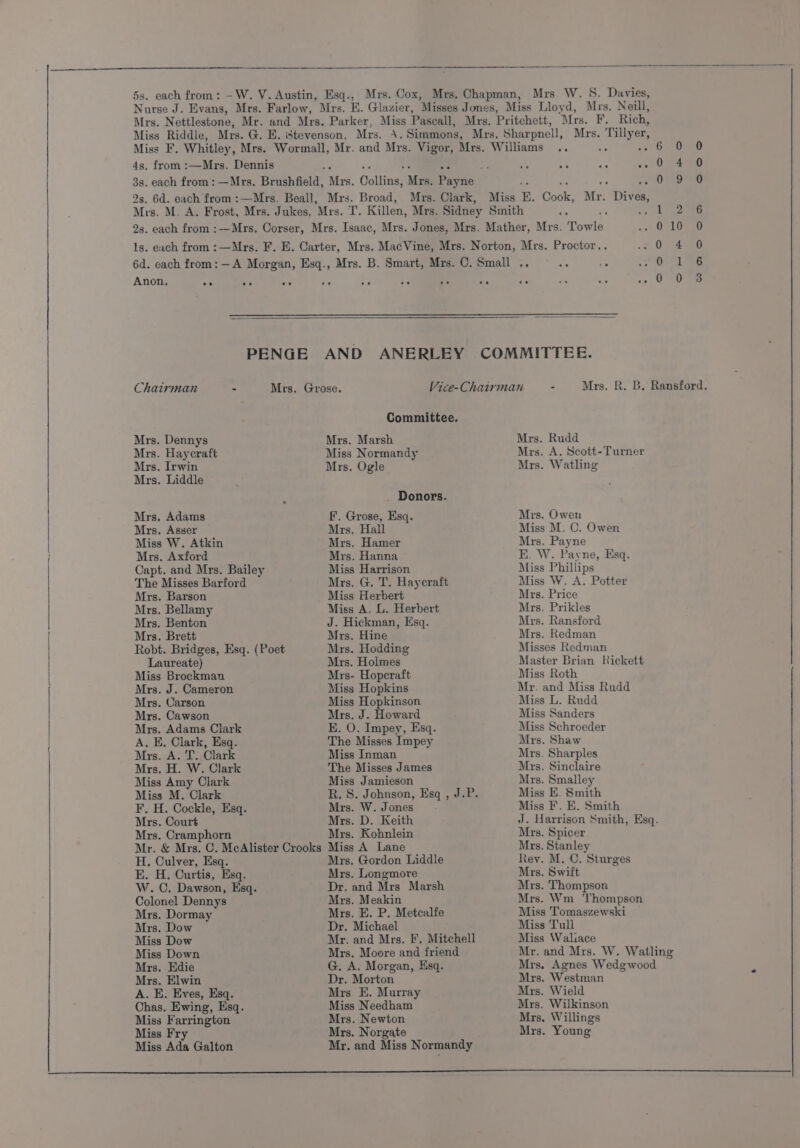 5s. each from: Mrs. Nettlestone, Mr. and Mrs. Parker, Mrs. W. S. Davies, Rich, Mrs. eli Miss F. Whitley, Mrs. Wormall, Mr. and Mrs. Vigor, Mrs. Williams .. Ga DMO 4s, from :—Mrs. Dennis Ex we 0 4 0 3s. each from : —Mrs. Brushfield, bird. Solita re Sane 099 9s. 6d. each from :—Mrs. Beall, Anon. ap a an Mrs. Broad, Dives, or Ff CO wonrneoedna Chairman - Mrs. Grose. Committee. Mrs. Dennys Mrs. Marsh Mrs. Haycraft Miss Normandy Mrs. Irwin Mrs. Ogle Mrs. Liddle . Donors. Mrs. Adams F. Grose, Esq. Mrs. Asser Mrs. Hall Miss W. Atkin Mrs. Hamer Mrs. Axford Mrs. Hanna Capt. and Mrs. Bailey Miss Harrison The Misses Barford Mrs. G. T. Haycraft Mrs. Barson Mrs. Bellamy Mrs. Benton Mrs. Brett Robt. Bridges, Esq. (Poet Laureate) Miss Brockman Mrs. J. Cameron Mrs. Carson Mrs. Cawson Mrs. Adams Clark A. E. Clark, Esq. Mrs. A. T. Clark Mrs. H. W. Clark Miss Amy Clark Miss M. Clark F. H. Cockle, Esq. Mrs. Court Mrs, Cramphorn Mr. &amp; Mrs, C. McAlister Crooks H. Culver, Esq. E. H. Curtis, Esq. W.C. Dawson, Esq. Colonel Dennys Mrs. Dormay Mrs. Dow Miss Dow Miss Down Mrs. Edie Mrs. Elwin A. E. Eves, Esq. Chas. Ewing, Esq. Miss Farrington Miss Fry Miss Ada Galton Miss Herbert Miss A, L. Herbert J. Hickman, Esq. Mrs. Hine Mrs. Hodding Mrs. Holmes Mrs- Hopcraft Miss Hopkins Miss Hopkinson Mrs. J. Howard E. O. Impey, Esq. The Misses Impey Miss Inman The Misses James Miss Jamieson Mrs. W. Jones Mrs. D. Keith Mrs. Kohnlein Miss A Lane Mrs. Gordon Liddle Mrs. Longmore Dr. and Mrs Marsh Mrs. Meakin Mrs. E. P. Metcalfe Dr. Michael Mr. and Mrs. F. Mitchell Mrs. Moore and friend G. A. Morgan, Esq. Dr. Morton Mrs E. Murray Miss Needham Mrs. Newton Mrs. Norgate Mr. and Miss Normandy Mrs. R. B. Ransford. Mrs. Rudd Mrs. A. Scott-Turner Mrs. Watling Mrs. Owen Miss M. C. Owen Mrs. Payne KH. W. Payne, Esq. Miss Phillips Miss W. A. Potter Mrs. Price Mrs. Prikles Mrs. Ransford Mrs. Redman Misses Redman Master Brian RKickett Miss Roth Mr. and Miss Rudd Miss L. Rudd Miss Sanders Miss Schroeder Mrs. Shaw Mrs. Sharples Mrs. Sinclaire Mrs. Smalley Miss E. Smith Miss F. E. Smith J. Harrison Smith, Esq. Mrs. Spicer Mrs. Stanley Rev. M. C. Sturges Mrs. Swift Mrs. Thompson Mrs. Wm ‘Thompson Miss Tomaszewski Miss Tull Miss Waliace Mr. and Mrs. W. Watling Mrs. Agnes Wedgwood Mrs. Westman Mrs. Wield Mrs. Wilkinson Mrs, Willings Mrs. Young