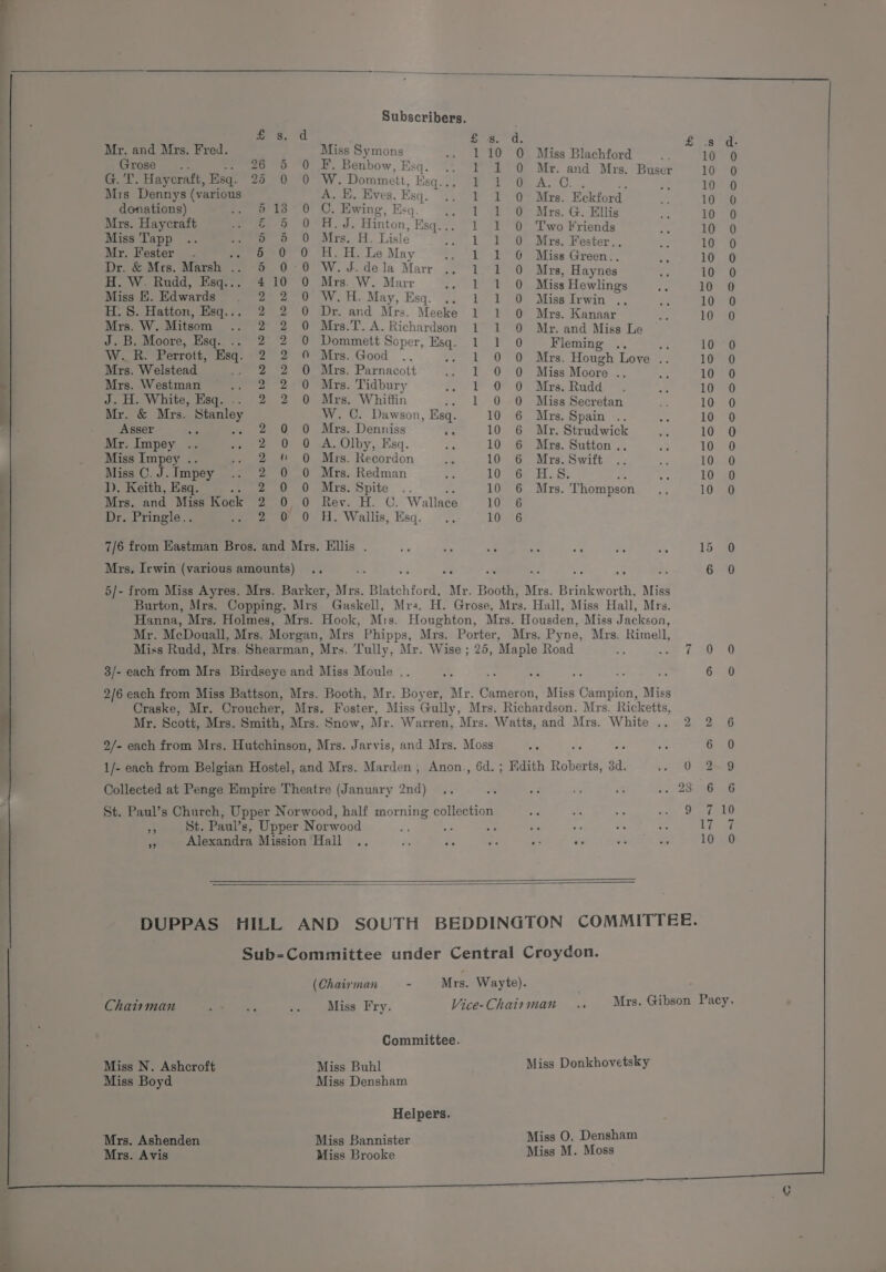 &amp; a a Sococoococoe co &amp; cae ola Mr. and Mrs. Fred. Miss Symons 110 O Miss Blachford ta _ bes (ress 7 i, 26 5 0 F. Benbow, Ksq. .. PY 2° @ Mr. and Mrs. Buser 10 G. T. Haycraft, Esq. 25 0 0 W. Dommett, Keqsae eee pete A, OL a 10 Mrs Dennys (various A. E. Eves, Ex sq. .. LT 1 0 Mrs. Eckford i 10 donations) . 613 0 OC. Ewing, Es 1 1 0 Mrs. G. Ellis ie Mrs. Haycraft ee Rad 1 1 0 Two Friends &lt;&gt; ie Miss Tapp 5 5 0 Mrs. H. Lisle 1 1 O Mrs. Fester., a 10 Mr. Fester’ .- 56 0 0 H.H. Le May 1 1 O Miss Green.. 2 10 Dr. &amp; Mrs. Marsh .. 5 0:0 W.J. dela Marr 1 1 0 Mrs, Haynes 4 10 H. W. Rudd, Esq... 410 0 Mrs. W. Marr 1 1 0 Miss Hewlings . 10 Miss E. Edwards 2 2 0 W.H. May, Esq. .. 1 1 O Miss Irwin js ae 10 H.S. Hatton, Heq... 2 2 0 Dr. and Mrs. Meeke 1 J O Mrs. Kanaar LA 10 Mrs. W. Mitsom 2 2 0 Mrs.T. A. Richardson 1 1 © Mr. and Miss Le J.B. Moore, Esq. .. 2 2 0 Dommett Soper, a er. Fleming .. i 10 W.R. Perrott, Esq. 2 2 9% Mrs. Good .. 1 0 0 Mrs. Hough Love .. 10 Mrs. Welstead 2 2 0 Mrs. Parnacott 1 0 0 Miss Moore .. me 10 Mrs. Westman 2 2-0 Mrs. Tidbury iP &lt;0. -08 Mrs. tudd. 5 10 J. H. White, Esq... 2 2 0 Mrs. Whiffin 1 0 O Miss Secretan of 10 Mr. &amp; Mrs. Stanley W. C. Dawson, Esq. 10 6 Mrs. Spain ».. Sa 10 Asser 2 0 0 Mrs. Denniss cs 10 6 Mr. Strudwick ee 10 Mr. Impey .. eee 0s 0 eA. Olby,, Esq. Ee 10 6 Mrs. Sutton... i 10 Miss Impey .. 2 6 © Mrs. Recordon M4 10 6 Mrs. Swift .. a 10 Miss C. J. Impey 2 0 O Mrs. Redman ‘e 107 pom EL. Se : ~ 10 D. Keith, Esq. Peeve mbITs. Spite ... 10 6 Mrs. Thompson as 10 Mrs. and Miss Kock 2 0 0 Rev. H. ©. Wallace LOG Dr. Pringle.. Zee eH. Wallis, Esq. ., 10 6 7/6 from Eastman Bros. and Mrs. Ellis . - 5 Z 7 be 42 BA 15 Mrs. Irwin (various amounts) 5/- from Miss Ayres. Mrs. Barker, Mrs. Blatchford, } Mr. Booth, Mrs. Brinkworth, Miss Burton, Mrs. Copping, Mrs ’ Gaskell, Mra. H. Grose, Mrs. Hall, Miss Hall, Mrs. Hanna, Mrs. Holmes, Mrs. Hook, Mrs. Houghton, Mrs. Housden, Miss Jackson, Mr. McDouall, Mrs. Morgan, Mrs Phipps, Mrs. Porter, Mrs. Pyne, Mrs. Rimell, Miss Rudd, Mrs. Shearman, Mrs. Tully, Mr. Wise ; 25, Maple Road be 3/- each from Mrs Birdseye and Miss Moule .. A - re 6 2/6 each from Miss Battson, Mrs. Booth, Mr. Boyer, Mr. Cameron, Miss Peaatiten: Miss Craske, Mr. Croucher, Mrs. Foster, Miss Gully, Mrs. Richardson. Mrs. Ricketts, ~I So Mr. Scott, Mrs. Smith, Mrs. Snow, Mr. Warren, Mrs. Watts, and Mrs. White .. 2 2 6 2/- each from Mrs. Hutchinson, Mrs. Jarvis, and Mrs. Moss fe ie 6 0 1/- each from Belgian Hostel, and Mrs. Marden, Anon., 6d. ; Kdith eee 3d. of 4) SO Collected at Penge Empire Theatre (January 2nd) .. * a wi 5. 2 258 AG St. Paul’s Church, Upper Norwood, half morning collection ra 3 x Pe yh SL sf St. Paul’s, Upper Norwood F a : ay a Lis ue 5 Alexandra Mission Hall .. re a. ic oe ee 10 0 DUPPAS HILL AND SOUTH BEDDINGTON COMMITTEE. Sub-Committee under Central Croydon. (Chairman . Mrs. Wayte). ; Chaisman ae “ar epee eias Fry. Vice-Chairman .. Mrs. Gibson Pacy. Committee. Miss N. Ashcroft Miss Buhl Miss Donkhovetsky Miss Boyd Miss Densham Helpers. Mrs. Ashenden Miss Bannister Miss 0, Densham Mrs. Avis Miss Brooke Miss M. Moss SoOeace ooo 69666