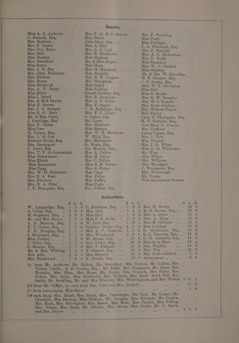 C. Barnett, Esq. Mrs. Bartleet. Mrs. F. Bastin Mrs. Jno. Bates Mrs. Bell Mrs. Beatley Mrs. Beresford Miss Berry Mrs, J. R. Bex Mrs. Chas. Blakiston Mrs. Blissom Mrs. Boyes Miss Brickwell Mrs. A. W. Brind Miss Brind Miss I. Brind Mrs. &amp; Mis8 Brown Miss H. Brown Mrs. J. G. Budgen Miss R. M. Burt Mr. &amp; Mrs. Carey J. Cartlidge, Esq. Mrs. F. Chinn Miss Carr H. Cooper, Esq. Mrs. L. G. Cox Herbert Crook, Esq. Mrs. Davenport P. Daws, Esq Mrs. T. T. de Jastrzebski Miss Drinkwater Donors. Mrs. Grant John Grey, Esq. Mrs. A: Hall Mra A., J. Hall Mrs. R. Henderson Miss Higham Mr. &amp; Miss Hogan Miss Horn Mrs. H. Hosegood Mrs. Houlder Mrs. R. H. Hughes Mrs. Humphries Miss Inglis Miss Jenkins Ernest Jenkins, Esq. Mrs. R. Joscelyne Mrs. A. T. Jones Mrs. P. Jaques C. E. Kettridge, Esq. Mrs F. J. Lloyd G. Lister, Esq. Mr. Lowe Mrs. Maitland Miss Martyn Mrs. W. H. Matthews W. Mills, Esq. Mrs. Mitchener G. Monk, Esq. Jas. Murray, Esq. Mrs. A. Parkes Mrs. H. Patey Mrs. F. Poynting Miss Pratt Miss Pridham J. A. Punchard, Esq. Mrs. F. Rawlins Mrs. A. D. Richardson Mrs. R. Ruffle Miss Saunders Mrs. W. G. Sheldon Miss Shirwin Mr. &amp; Mrs W. Shoyeller H. EK. Skinner, Esq. J. F. Soutar, Esq. Mrs. W. Y. Stevenson Miss Still Miss B. Stooke Mrs. G. W. Sumpter Mrs. H. 8. Symons Mrs. Scott-Crickett Mrs. Wilfred Taylor Miss Taylor Chas. 'T. Thompson, Esq. H. T. Tomalin, Esq. Miss Mary H. Tomlin Mrs. Trafford James Turner, Esq. Mrs. J. Vick Mrs. Vincent Mrs. J. H. White Mrs. G. D. Whiteman Mr. Way Miss Wilson Miss Elliott Mrs. C. Pellew - Mrs. Williams Miss Emmerson Mrs. S. N. Peters Mrs. Woodgatt Miss Fagg Mrs. S. Petter J. Woolgrove, Esq. Mrs. W. H. Fairbairn Mrs. Piper Mrs. Woolnough Mrs. 8. A Farr Mrs. Polley Mr. Young Mrs. Fletcher Mrs. Poftley Five Anonymous Donors Mrs. H. A. Flint J. T. Frampton, Esq. Pipats “di. £ sed. Suis. utes W. Langridge, Esq. 5 5 0 OC. Blakiston, Esq. .. 1 0 0 Mrs. H. Brown 10 0 A. Collis, Esq. eee 0 08 Mrs. all Te tee) wie fhe Ge Browns! Ksqaas 10 0 M. Stephens, Esq... 2 0 0 Miss Hall 1 0 0 Mrs. A, Davis 10 6 Mr. and Mrs. Evans 1 4 3 Miss E.S. Hicks 1 0 0 Mrs. A. Filon 10 0 A. B. Blencoe, Esq. 1 1 0 W. Law, Esq. .. 1 0 0 Miss M. Gibbons 10 6 N. J. Carter, Esq... 1 1 0 Stephen Petter, Msq. 10 0 MissGoddard . 10 0 F. E. Douglas, Esq. 1 1 0 Mrs. A. V. Prescott. 1 0 0 R, Henderson, Esq, 10 0 J. Molyneux, Esq... 1 1 0 Mrs. Woodward 1 0 0 R.G. Knowles, Esq. gee yy Miss Parker.. 1 1 O W. Bryan, Esq. 10 6 G. 8S. Latreille, Esq. 10 0 C. Prior, Esq. 1 1 O Geo. Lister, Esq. 10 6 Miss de la Mare 10 0 S. Shorter, Esq. .. 1 1 O Mrs. F. Pittman 10 6 Mrs. Wacher 10 0 Mr. &amp; Mrs. Whiting 1 1 O F. Barrow, Esq. 10 0 Mrs. Way .. te 10 0 Mrs. Adie .. need) weevirs, Berinett 10 0 Mrs. Scott-Crickett.. 7.0 Mrs. Blackwood 1 0 O F. Brooks, Esq. 10 0 Anonymous .. ‘ 6 0 Miss Pople Geo. Powell, Esq. Subscribers. Potter, Mrs. Raby, Mrs. Rickwood, Mrs. Smith, Mr. Suckling, Mr. and Mrs. Whiteley, Mrs. Whittingham, and Mrs. Wilson 6 15 0 4/9 from Mr. Caffyn, 4/- each from Mrs. Coles and Mrs. Gatfield .. a sng 2 ie 9 3/- from Anonymous, Miss Brind ne Ss nC ay bi. s ¥ fe Gao 2/6 each from Mrs. Blunt, Mrs. Brind, Mrs. Cartwright, Mr. Cash, Mr Cooper, Mr. Churchill, Mrs. Dawson, Miss Dickson, Mr. Douglas, Mrs. Edwards, Mr. Gosden, Mrs. Hunt, Mrs. Kilvington, Mrs. Mason, Mrs. Muir, Mrs. Parrish, Mrs. Pelling, Mrs. Peters, Mrs. Reiss, Mr. Rhodes, Mrs. Silver, Mrs. Smith, Mr. C. Smith, ‘es and Mrs. Taylor omy . ee ee