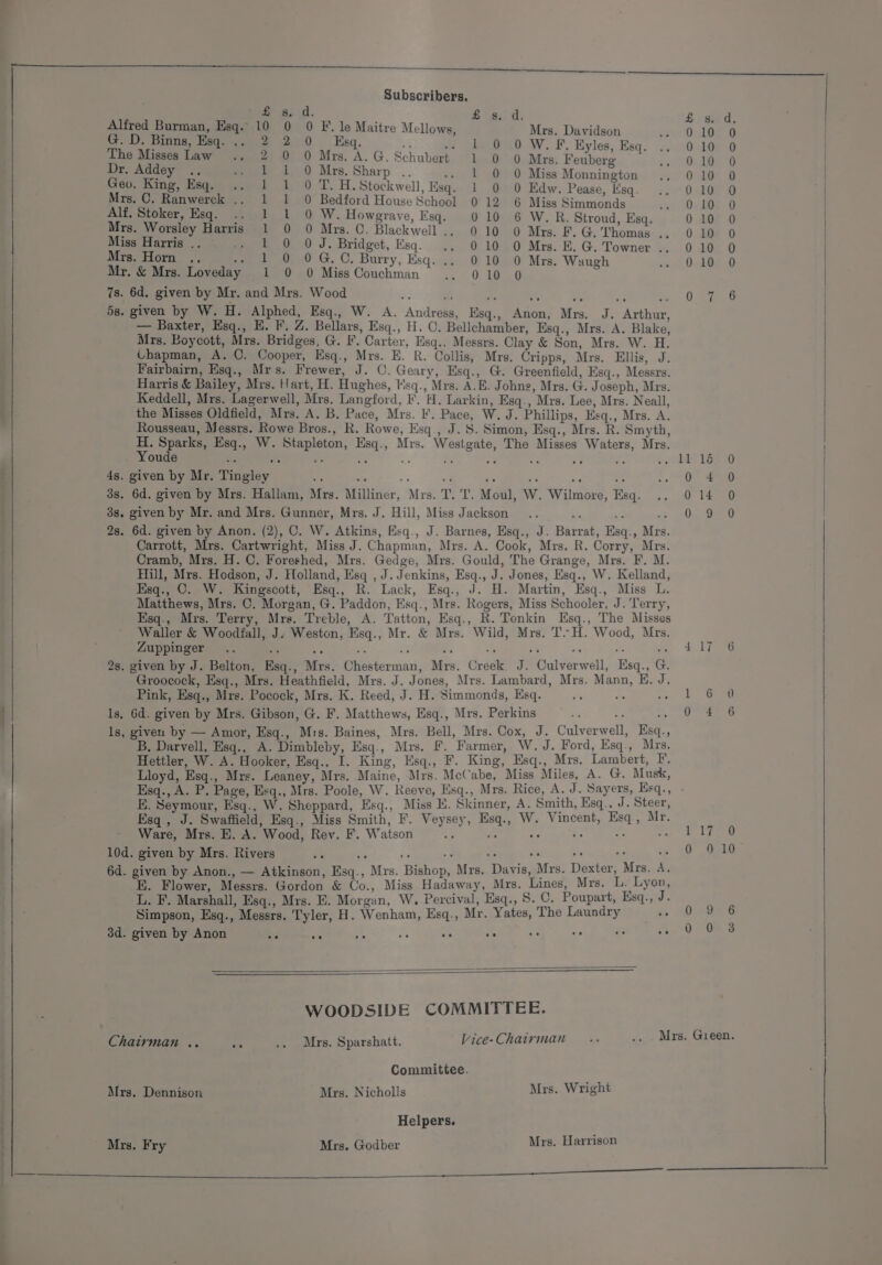 eas. Alfred Burman, Esq. 10 0 ) aitre Pes. Se ie 8 G. D. Binns, Esq. a 2 2 ‘ ne po ae Mee BOLO or eee The Misses Law 2 0 0 Mrs. A.G. Schubert 1 0 0 a te ie nia 8 : ley .. 1 1 0 Mrs. Sharp .. bate alk ld 0 Miss ie dee King, Esq. 1 1 0 T. H.Stockwell, Esq. 1 0 0 Edw Been Hae Vi ae &gt; : : 0 Bedford House School 0 12 6 Moe Rininoida 0 10 ; : er, Esq. .. 0 W. Howgrave, Esq. VR. - a tg Harris 1 0 O Mrs. C. Black wolll 0 Hs ° Mes 7 oa ° = ° iss Harris .. .. 1 0 OJ. Bridget, E i -E. G. pa Mr. &amp; Mrs. Loveday 1 0 0 Miss Couchman .. 0 10 0 aie ck 7s. 6d. given by Mr. and Mrs. Wood : eS Oe 7ee 5s. given by W. H. Alphed, Esq. ee a ee ee: — Beste Esq., E. Re. Ballare, Beg. , WO Baldcavar te aa erie Mrs. Boycott, Mrs. Bridges, G. F. Carter, Esq.. Messrs. Clay &amp; 18 Mrs W.H Uhapman, A. C. Cooper, Esq., Mrs. E. R. Collis, Mrs. Cripps Mrs, Ellis, J. Fairbairn, Esq., Mrs. Frewer, J. O. Geary, Esq., G. Greenfield Esq Messrs. Harris &amp; Bailey, Mrs. Hart, H. Hughes, Hsq., Mrs. A.B. Johny, Mrs G. Joseph Mrs. Keddell, Mrs. Lagerwell, Mrs. Langford, F. H. Larkin, Esq., Mrs. Lee re; Neail, the Misses Oldfield, Mrs. A. B. Pace, Mrs. F. Pace, W. J. Phillips Esq Mrs. A. bag! Messrs. Rowe Bros., R. Rowe, Esq., J. S. Simon, Esq., Mrs. R. Smyth, vet ae Esq., W. Stapleton, Esq., Mrs. Westgate, The Misses Waters, Mrs. 4s. given by Mr. Tingley ar fe hg &amp; - . is a ; 3s. 6d. given by Mrs. Hallam, Mrs. Milliner, Mrs. T. I. Moul, W. Wilmore, Esq. 014 0 38, given by Mr. and Mrs. Gunner, Mrs. J. Hill, Miss Jackson 5 SEG 2s. 6d. given by Anon. (2), C. W. Atkins, Esq., J j i e a » co. W. , Hsq., J. Barnes, Esq., J. Barrat, Esq. : Carrott, Mrs. Cartwright, Miss J. Chapman, Mrs. A. Cock, Mis. R. Cone ‘ cst Cramb, Mrs. H. C. Foreshed, Mrs. Gedge, Mrs. Gould, The Grange, Mrs. F, M. Hill, Mrs. Hodson, J. Holland, Esq , J. Jenkins, Esq., J. Jones, Esq., W. Kelland Esq., C. W. Kingscott, Esq., R. Lack, Esq., J. H. Martin, Esq., Miss ve Matthews, Mrs. C. Morgan, G. Paddon, Esq., Mrs. Rogers, Miss Schooler, J. ‘Terry, Esq., Mrs. Terry, Mrs. Treble, A. Tatton, Esq., R. Tonkin Esq., The Misses Waller &amp; Woodfall, J. Weston, Esq., Mr. &amp; Mrs. Wild, Mrs. T.-H. Wood, Mrs Zuppinger .. My e. = a mr re ee 8 ds [ athe 2s. given by J. Belton, Esq., Mrs. Chesterman, Mrs. Creek. J. Culverwell, Esq., G. Groocock, Esq., Mrs. Heathfield, Mrs. J. Jones, Mrs. Lambard, Mrs. Mann, EH. J, Pink, Esq., Mrz. Pocock, Mrs. K. Reed, J. H. Simmonds, Hsq. ne aE Peas he ls, 6d. given by Mrs. Gibson, G. F. Matthews, Esq., Mrs. Perkins ere aa. le ee 1s, given by — Amor, Esq., Mrs. Baines, Mrs. Bell, Mrs. Cox, J. Culverwell, Esq., B, Darvell, Esq., A. Dimbleby, Esq., Mrs. f. Farmer, W. J. Ford, Esq., Mrs. Hettler, W. A. Hooker, Esq., I. King, Esq., F. King, Esq., Mrs. Lambert, F. Lloyd, Esq., Mrs. Leaney, Mrs. Maine, Mrs, McCabe, Miss Miles, A. G. Musk, Eisq., A. P. Page, Esq., Mrs. Poole, W. Reeve, Esq., Mrs. Rice, A. J. Sayers, Esq., EK. Seymour, Esq., W. Sheppard, Esq., Miss E. Skinner, A. Smith, Esq.. J. Steer, Esq, J. Swaftield, Esq., Miss Smith, F. Veysey, Esq., W. Vincent, Esq, Mr. - Ware, Mrs. E. A. Wood, Rev. F. Watson a es a ee ait Be I en 10d. given by Mrs. Rivers a ts; fe Sf ore Se its Be stb 9 10 6d. given by Anon., — Atkinson, Esq., Mrs. Bishop, Mrs. Davis, Mrs. Dexter, Mrs. a. E. Flower, Messrs. Gordon &amp; Co., Miss Hadaway, Mrs. Lines, Mrs. L. Lyon, L. F. Marshall, Esq., Mrs. E. Morgan, W. Percival, Esq., 8. C. Poupart, Esq., J. Simpson, Esq., Messrs. Tyler, H. Wenham, Esq., Mr. Yates, The Laundry eo 3d. given by Anon “i Ac a ae a oo oe “ - 0 0 8 WOODSIDE COMMITTEE. Chairman .. a .. Mrs. Sparshatt. Vice-Chairman .. .. . Mrs. Geen. Committee. Mrs. Dennison Mrs. Nicholls Mrs. Wright Helpers. ' Mrs. Fry Mrs. Godber Mrs. Harrison