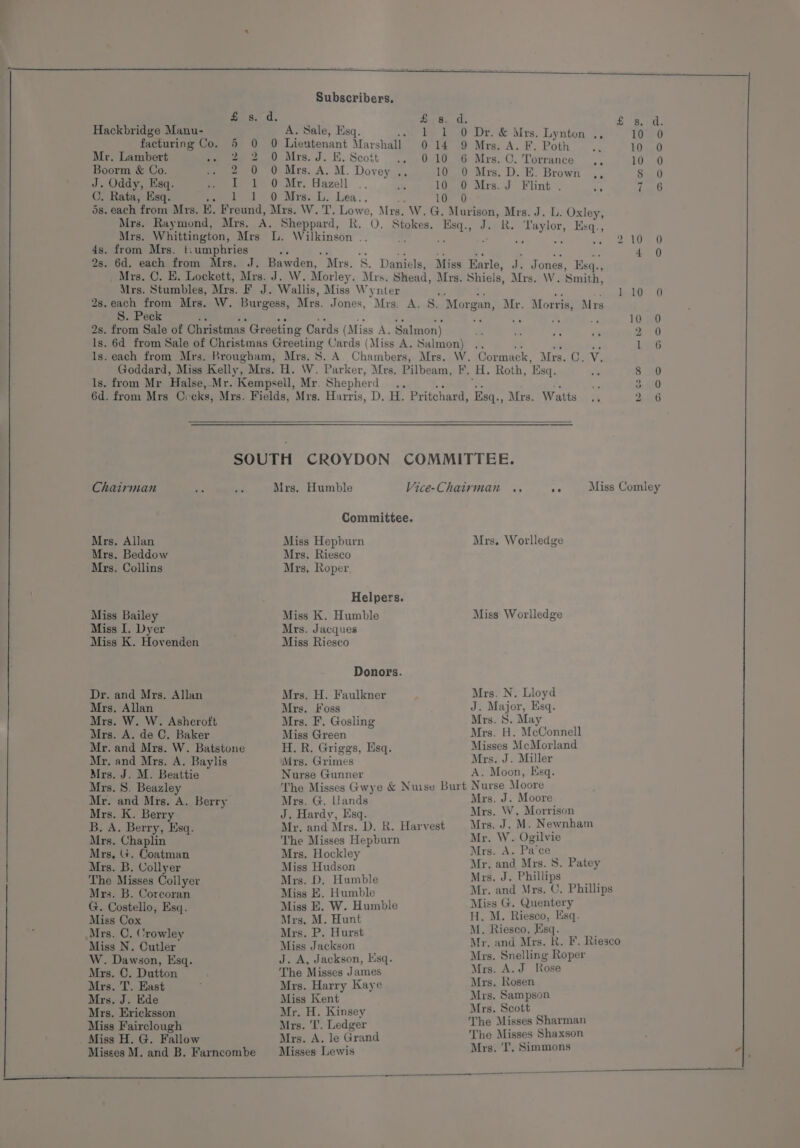 Pt Tg &. 8. d. S's. 'd. Hackbridge Manu- A. Sale, Esq. 1 1 O Dr. & Mrs. Lynton ., 10 0 facturing Co. 5 0 4 Lieutenant Marshall 0 14 9 Mrs. A. F, Poth 10 0 Mr. Lambert eee 0 Ars, J. i. Scott - 010 6 Mrs. C. Torrance ,, 10 0 Boorm & Co. 2 0 O Mrs. A. M. Dovey .. 10 0 Mrs. D. E. Brown ,, § 0 J. Oddy, Esq. i gal! ° Mr. Hazell . ste 10 0 Mrs. J Flint . me (rte C. Rata, Esq. Pele) Migs Ti, Iuea. . 10 0 5s. each from Mrs. E. Freund, Mrs. W.'T. Lowe, Mrs. W. G. Murison, Mrs. J. L. Oxley, Mrs. Raymond, Mrs. A. Sheppard, R. O. Stokes. bet Jee tl sgh ah Mrs. Whittington, Mrs L. Wilkinson .. : : S100 0 4s. from Mrs. t:umphries ati ae a ni 4 2s. 6d. each from Mrs. J. Bawden, Mrs. 8S. Daniels, Miss Earle, Jones, Esq., Mrs. C. E. Lockett, Mrs. J. W. Morley. Mrs. Shead, Mrs. Shiels, Mire W. Smith, Mrs. Stumbles, Mrs. F J. Wallis, Miss Wynter Le tt® 0 2s.each from Mrs. W. Burgess, Mrs. Jones, Mrs, A. 8. Morgen, Mr. + Morris, Mrs S. Peck ; 10 0 2s, from Sale of Christmas Greeting Cards (Miss A. Salmon) 20 ls. 6d from Sale of Christmas Greeting Cards (Miss A. Salmon) .. S os i Lee ls. each from Mrs. Brougham, Mrs. 8. A. Chambers, Mrs. W. Cormack, Mrs. C. V. Goddard, Miss Kelly, Mrs. H. W. Parker, Mrs. Pilbeam, F. H. Roth, Esq. % 8 0 ls. from Mr Halse, Mr. Kempsell, Mr. Shepherd .,. as We, 6d. from Mrs Co cks, Mrs. Fields, Mrs. Harris, D. H. Pritchard, Esq. , Mrs. Watts a DP) SOUTH CROYDON COMMITTEE. Chairman Mrs. Humble Vice-Chairman .. ae Miss Comley Mrs. Allan Mrs. Beddow Mrs. Collins Miss Bailey Miss I. Dyer Miss K. Hovenden Dr. and Mrs. Allan Mrs. Allan Mrs. W. W. Asheroft Mrs. A. de C. Baker Mr. and Mrs. W. Batstone Mr, and Mrs. A. Baylis Mrs. J. M. Beattie Mrs. 8. Beazley Mr. and Mrs. A. Berry Mrs. K. Berry B. A. Berry, Esq. Mrs. Chaplin Mrs, G. Coatman Mrs. B. Collyer The Misses Collyer Mrs. B. Corcoran G. Costello, Esq. Miss Cox Mrs. C, Crowley Miss N. Cutler W. Dawson, Esq. Mrs. C. Dutton Mrs. T. East Mrs. J. Ede Mrs. Ericksson Miss Fairclough Miss H. G. Fallow Committee. Miss Hepburn Mrs. Riesco Mrs. Roper Helpers. Miss K. Humble Mrs. Jacques Miss Riesco Donors. Mrs. H. Faulkner Mrs. Foss Mrs. F. Gosling Miss Green H. R. Griggs, Esq. Mrs. Grimes Nurse Gunner Mrs. G. Uands J. Hardy, Esq. Mr. and Mrs. D. R. Harvest The Misses Hepburn Mrs. Hockley Miss Hudson Mrs. D. Humble Miss E. Humble Miss E. W. Humble Mrs. M. Hunt Mrs. P. Hurst Miss Jackson J. A, Jackson, Esq. The Misses James Mrs. Harry Kaye Miss Kent Mr. H. Kinsey Mrs. ‘I’. Ledger Mrs. A. le Grand Misses Lewis ——EEE Mrs. N . Lloyd 5. May H. McConnell J. Miller Mr. Mrs. Mrs. J. Moore W. Morrison J. M. Newnham A. Pa‘ce 3. Patey J. Phillips The The Snelling Roper A.J Rose Rosen Sampson Scott Misses Sharman Misses Shaxson 'T’, Simmons