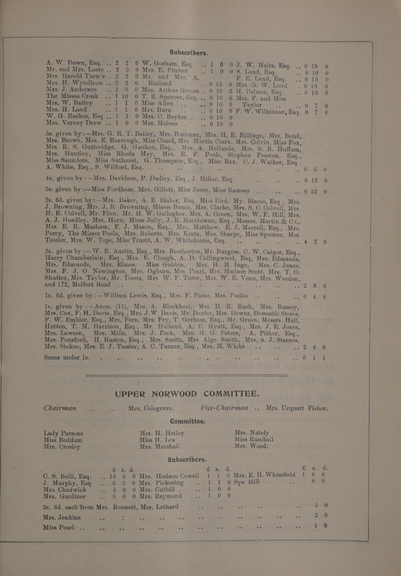 A. W. Down, Esq. .. 2 2 0 W. Gorham, Esq. .. | 0 0 J. W. Hai Mr. and Mrs. Leete ., 2 2-0 Mrs. E. Pitcher. 1. 0° 0 S Land Beg. me ps ; Mrs. Harold Turner.. 2 2 0 Mr. and Mrs. A, F. E. Land Esq. Ope Mrs. H: Wyndhum.. 2 2 0 #£=Rutiand i. 0 Gili GoW. and | 010 0 Mrs, J. Anderson 2 0 0 Mrs, Arthur Groom., 0 10 6 H. Palmer, Esq. O10 @ The Misses Creak .. 110 0 T. E. Spencer, Esq... 0 10 6 Mrs. F. and Miss Mrs. W. Battey - 1 1° 0 Miss Allen ,, +» 010 0 ‘Taylor sc 2 Fae Mrs. H. Land Ors Burn ., 010 0 F. W. Wilkinson, Esq. 0 7 6 W. G. Reakes, Esq .. 1 1 0 Mrs. ©. Boyton... 010 0 Mrs. Verney Drew .. 1 0 0 Mrs. Haines .. 2 Oa 5s. given by :—Mra. G. R. I’. Bailey, Mrs. Bearman, Mrs. H. E. Billinge, Mrs. Bond, Mrs. Brown, Mrs. E. Burrough, Miss Chard, Mrs. Martin Clark, Mrs. Colvin, Miss Fox Mrs. R. 8. Gutteridge, G. Hanken, Esq., Mrs. A. Hollands, Mrs. S. B. Huffam, Mrs. Huntley, Miss Rhoda May, Mrs. R. F. Poole, Stephen Preston, Esq., Miss Saunders, Miss Suthurst, G. Thompson, Esq, Miss Rex, C. J. Walker, Esq.. A. White, Esq., S. Wilford, Esq. 3 ce SS ae om “4 oa G2 Bee 4s. given by :—Mrs. Davidson, P. Dudley, Esq., J. Miller, Esq. - G12 BG 3s. given by :—Miss Fordham, Mrs. Gillett, Miss Jones, Miss Ramsay a Unk Ss a0 2s. 6d. given by:—Mrs. Baker, A. E. Blaber, Esq. Miss Bird, Hy. Biscoe, Esq , Mrs. J. Browning, Mrs. J. R. Browning, Missas Bunce, Mrs. Clarke, Mrs. 8. O. Colvell, Mrs. H. E. Colvell, Mr. Finn, Mr. H. W. Gallagher, Mrs, A. Green, Mrs. W. F. Hill, Mrs. A.J. Hoadley, Mrs. Horn, Misss Jolly, J. R. MacGowan, Esq., Messrs. Martin &amp; (., Mrs. E. B. Masham, F. J. Mason, Esq., Mrs. Matthew, E. J. Morrell, Esq., Mrs. Percy, The Misses Poole, Mrs. Roberts, Mrs. Keats, Mrs. Sharpe, Miss Spooner, Mrs. Tessier, Mrs. W. ‘Tope, Miss Truett, A. W. Whitchorns, Esq. .. od De 2s. given by: —W. E. Austin, Esq., Mrs. Brotherton, Mr. Burgess, 0. W. Caiger, Esq., Harry Chamberlain, Esq., Mrs. K. Clough, A. D. Collingwood, Esq, Mrs. Edmands, Mrs. Edmunds, Mrs. Elmes, Miss Gubbin, Mrs. H. M. Inge, Mrs. C. Jones, Mrs. F. J. O. Newington, Mrs. Ogburn, Mrs. Pearl, Mrs. Hudson Scott, Mrs. T. O. Shutter, Mrs. Taylor, Mr. Toons, Mrs. W. F. Tozer, Mrs. W. E. Venn, Mrs. Weedon, and 172, Melfort Road be A e. Ey. ig - as . 2659 Sw Is. 6d. given by :— William Lewis, Esq., Mrs. F. Paine, Mrs. Pooles ayaa gee le us Is. given by :-Anon. (11), Mrs. A. Blockhert, Mrs. H. R. Bush, Mrs. Bussey, Mrs. Cox, F. H. Davis, Msq., Mrs. J.W. Davis, Mr. Dexter, Mrs. Downs, Domestic Stores, F. W. Embler, Esq., Mrs. Fern, Mrs. Fry, ‘Il. Gorham, Esq., Mr. Green, Messrs. Hall, Hutton, T. M. Harrison, Hsq., Mr. Hulland, A. Ii. Hyatt, Esq., Mrs. J. E. Jones, Mrs. Lawson, Mrs. Mills, Mrs. J. Peck, Mrs. H. G. Peters, A. Pither, Esq., Mrs. Ponsford, H. Ruston, Esq., Mrs. Smith, Mrs. Alge. Smith, Mrs, A. J. Starnes, Mrs. Stokoe, Mrs. E. J. Tessier, A. C. Turner, Hsq., Mrs. M. Wicks a ie Doda Sums under ls. . vf: ae + va Ped co) tome UPPER NORWOOD COMMITTEE. Chairman MF, Ls Mrs. Colegrave. Vice-Chairman ., Mrs. Urquart Fisher. Committee. Lady Parsons Mrs. H. Hetley Mrs. Nately Miss Boddam Miss H. Lea Miss Rumball Mrs. Crosley Mrs. Marshall Mrs. Wood. Subscribers. eee R. 102 COMES sole -% = fede C.S. Belli, Esq. .. 15 0 0 Mrs. Hudson Cowell 1 1 0 Mrs. E, H. Whimfield l 0 0 J. Murphy, Esq .. 5 5 O Mrs. Pickering 1 1 0 Spa Hill Ag 80 Mrs. Chadwick 5 0 O Mrs. Cutbill.. Ley 0i..0 Mrs. Gardiner 5 0 0 Mrs. Raymond bo 0..8 2s. 6d. each from Mrs. Bonnett, Mrs. Lethard ; a0 Mrs. Jenkins ae . dis an 209