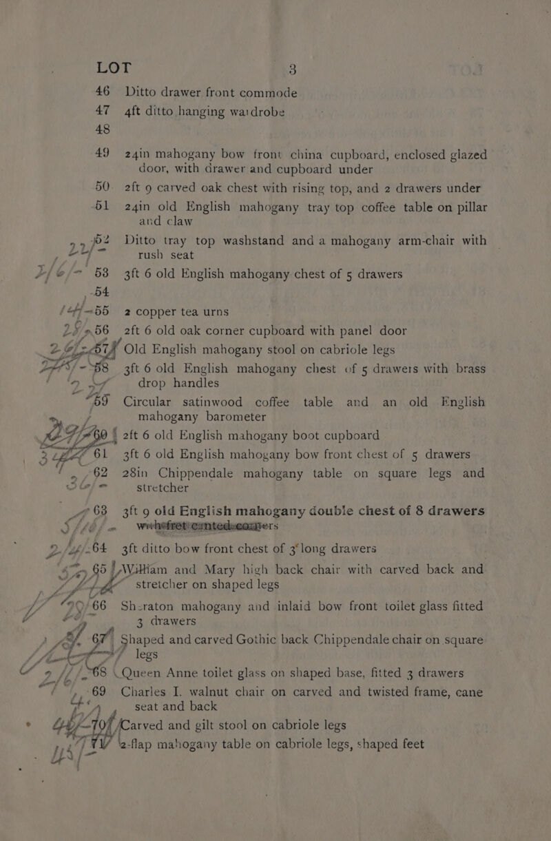 46 Ditto drawer front commode 47 4ft ditto hanging wardrobe 48 49 24in mahogany bow front china cupboard, enclosed glazed door, with drawer and cupboard under 50. 2ft 9 carved oak chest with rising top, and 2 drawers under 51 24in old English mahogany tray top coffee table on pillar and claw , 2 Ditto tray top washstand and a mahogany arm-chair with rush seat 7, ‘@/&gt; 68 3ft 6 old English mahogany chest of 5 drawers bys 55 2 copper tea urns 2 La »06 2ft 6 old oak corner cupboard with panel door 24 L8H od English mahogany stool on cabriole legs seman ” Ye ~B8 3ft 6 old English mahogany chest of 5 drawers with brass es i drop handles “85 Circular satinwood coffee table and an old English mr, / mahogany barometer 30 ‘ 2ft 6 old English mahogany boot cupboard 3 : pe 61 3ft 6 old English mahogany bow front chest of 5 drawers , $2 28in Chippendale mahogany table on square legs and Ola} stretcher “63 3ft 9 old English mahogany double chest of 8 drawers Ie /o/ o weehefretemntedweauier s 9 (64 3ft ditto bow front chest of 3°long drawers 30 » 65 | Waltiam and Mary high back chair with carved back and Yh é wa stretcher on shaped legs «ae A fs yr - ff “9 66 Sh:raton mahogany and inlaid bow front toilet glass fitted w 3 drawers Af toy Shaped and carved Gothic back Chippendale chair on square if ae / legs “Y ° i 8 | Queen Anne toilet lass on shaped base, fitted 3 drawers port 6 4s ry 69 Charles I. walnut chair on carved and twisted frame, cane A seat and back ‘ Fl - Lisf- L flap mahogany table on cabriole legs, shaped feet - “r-] bya and gilt stool on cabriole legs : : -