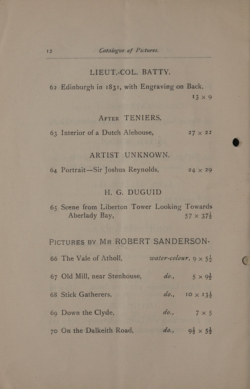 LIBUDSCOLA BATA: 62 Edinburgh in 1831, with Engraving on Back, 13x 9 ArTeER TENIERS. 63 Interior of a Dutch Alehouse, 27: Seine ARTIST UNKNOWN. 64 Portrait—Sir Joshua Reynolds, 24 x 29 Eig. DUT 65 Scene from Liberton Tower Looking Towards Aberlady Bay, 57 X 373 PICTURES BY MR ROBERT SANDERSON: 66 The Vale of Atholl, water-colour, 9 x 54 67 Old Mill, near Stenhouse, do., 5 x OF 68 Stick Gatherers, PenoatoO Kgs 69 Down the Clyde, ao., 7x5 7o On the Dalkeith Road, Wipay ob x SE