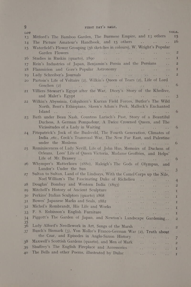 22 23 24 25 FIRST DAY'S SALE. ; Mitford’s The Bamboo Garden, The Burmese Empire, and 13 others The Picture Amateur’s Handbook, and 15 others Z Waterfield’s Flower Grouping (56 sketches in an a W. Wright’s Popular Garden Flowers be ~ Studies in Ruskin (quarto), Pd : - Rein’s Industries of Japan, Benjamin’s bee and the Persians Flanmirion and Gore’s Popular Astronomy Partoin’s Life of Voltaire (2), Wilkin’s aie of Tears (2), Life of Lord Goschen (2) z A si an oe Villiers Stewart’s Egypt bher five Wat, Dicey’s Story of the Khedive, and Malet’s Egypt Wilkin’s Abyssinia, Colquhorn’s tae Field es Butler’ S The Wild North, Bent’s OO ee Skeen’s Adam’s Peek, Mallock’s Enchanted Island % Bath under Beau Nash, Pounce Pane Past, Shae o a Beautitil Duchess, A German Pompadour, A Twice Crowned Queen, and The Vicissitudes of a Lady in Waiting is be e ret * Fitzpatrick’s Jock of the Bushveld, The Fourth Generation, Climates of India ,etc., Cook’s Transvaal War, The New Far East, and Palestine under the Moslems ; is . Reminiscences of Lady Nevill, ae of rate a Maes of Duchess of Orleans, Lees’ Life of Queen Victoria, Madame Geoffries, and Helps’ Life of Mr. Brassey .. oe if oF Re 2 “s if Whymper’s Matterhorn (1880), Raleigh’s The Gods of Olympus, and Landor’s Under the Sun Sultan to Sultan, Land of the L ere With the Cone ae up tie An Noel William’s The Fascinating Duke of Richelieu Douglas’ Bombay and Western India (1893) Mitchell’s History of Ancient Sculpture Perkins’ Italian Sculptors (quarto) 1868 Bowes’ Japanese Marks and Seals, 1882 Michel’s Rembrandt, His Life and Works F. S. Robinson’s English Furniture Piggott’s The Garden of Japan, and Newer S Taner Gavi Lady Alford’s Needlework in Art, Songs of the Marsh a A Busch’s Bismark (3), Von Molke’s Franco-German War (2), Truth about the Czar, and Episodes in Anglo-Saxon History Maxwell's Scottish Gardens (quarto), and Men of Mark Shuffrey’s The English Fireplace and Accessories The Bells and other Poems, illustrated by Dulac Sow oe MH He M Reek ” ot N we ke NN NY