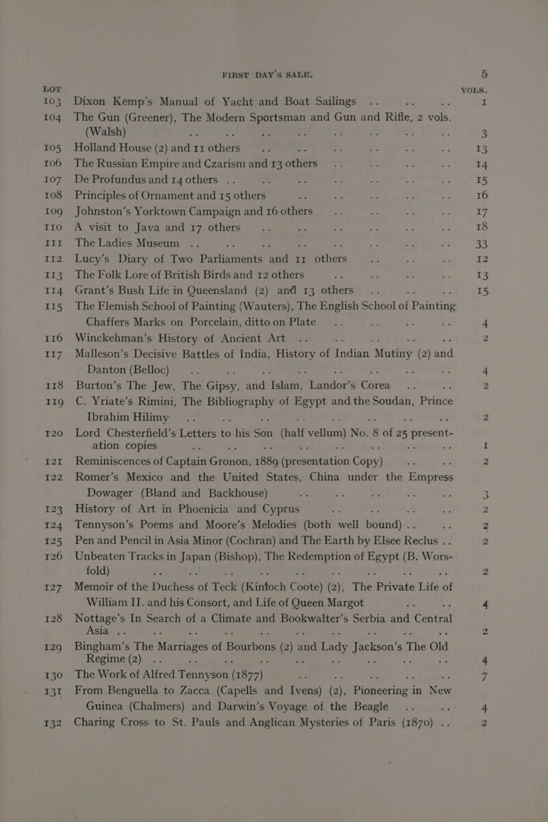 LOT 163 104 105 106 107 109 II3 114 117 118 120 FIRST DAY’S SALE. Dixon Kemp’s Manual of Yacht and Boat Sailings The Gun (Greener), The Modern Sportsman and Gun and Rifle, 2 Yon. (Walsh) ie aS ae 9 Holland House (2) re II athe The Russian Empire and Czarism and 13 otters De Profundus and 14 others .. Principles of Ornament and 15 others Johnston’s Yorktown Campaign and 16 others A visit to Java and 17 others The Ladies Museum Lucy’s Diary of Two Peceavente ane II Waits The Folk Lore of British Birds and 12 others Grant’s Bush Life in Queensland (2) and 13 others The Flemish School of Painting (Wauters), The English School ai Panhoe Chaffers Marks on Porcelain, ditto on Plate Winckehman’s History of Ancient Art . fi Malleson’s Decisive Battles of India, History of Indian ‘Maat: (2) and Danton (Belloc) Burton’s The Jew, The Gipsy ahs ieee tended S Cares C. Yriate’s Rimini, The Bibliography of Egypt and the Soudan, Piliice Ibrahim Hilimy Lord Chesterfield’s Tent to his Séit hal vellum) No. 8 of 2 5 present ation copies Reminiscences of Captain elon 1880 Aeechiatien foe) set Romer’s Mexico and the United States, China under the Empress Dowager (Bland and Backhouse) History of Art in Phoenicia and Cyprus fic Tennyson’s Poems and Moore’s Melodies (both well ee Pen and Pencil in Asia Minor (Cochran) and The Earth by Elsee Peasy Unbeaten Tracks in Japan (Bishop), The Redemption of Egypt (B. Weve. fold) Memoir of the Bathtss of Teck (Kinoch Coote) (2), The Wi vete Life ai William IT. and his Consort, and Life of Queen Margot Nottage’s In Search of a Climate and Bookwalter’s Serbia and tee Asiatee. Bingham’s The Marriages of Earhart (2) ae nas pene The old Regime (2) pe ~ af MF ¥ The Work of Alfred Tenneent eae Pe et I: ss From Benguella to Zacca (Capells and Ivens) (2), Pioneering in New Guinea (Chalmers) and Darwin’s Voyage of the Beagle ged Charing Cross to St. Pauls and Anglican Mysteries of Paris (1870) .. NP at) bo’ CD