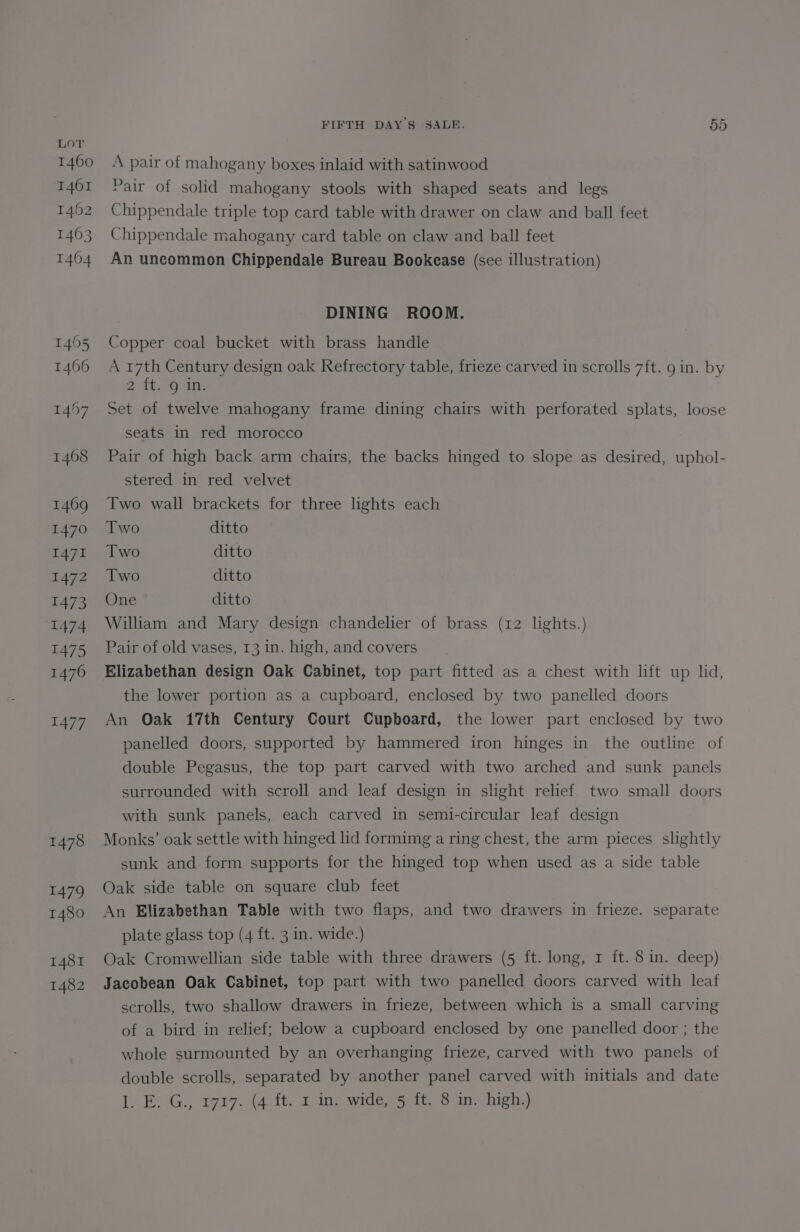 1460 1461 1462 1463 1464 1495 1406 1467 1408 1469 1470 1471 1472 1473 1474 1475 1476 1477 1478 1479 1480 1481 1482 FIFTH DAY'S SALE. 55 A pair of mahogany boxes inlaid with satinwood Pair of solid mahogany stools with shaped seats and legs Chippendale triple top card table with drawer on claw and ball feet Chippendale mahogany card table on claw and ball feet An uncommon Chippendale Bureau Bookease (see illustration) DINING ROOM. Copper coal bucket with brass handle A eat Century design oak Refrectory table, frieze carved in scrolls 7ft. 9 in. by 2 teagan Set of twelve mahogany frame dining chairs with perforated splats, loose seats in red morocco Pair of high back arm chairs, the backs hinged to slope as desired, uphol- stered in red velvet Two wall brackets for three lights each Two ditto Two ditto Two ditto One ditto William and Mary design chandelier of brass (12 lights.) Pair of old vases, 13 in. high, and covers Elizabethan design Oak Cabinet, top part fitted as a chest with lift up lid, the lower portion as a cupboard, enclosed by two panelled doors An Oak 17th Century Court Cupboard, the lower part enclosed by two panelled doors, supported by hammered iron hinges in the outline of double Pegasus, the top part carved with two arched and sunk panels surrounded with scroll and leaf design in slight relief two small doors with sunk panels, each carved in semi-circular leaf design Monks’ oak settle with hinged lid formimg a ring chest, the arm pieces slightly sunk and form supports for the hinged top when used as a side table Oak side table on square club feet An Elizabethan Table with two flaps, and two drawers in frieze. separate plate glass top (4 ft. 3 in. wide.) Oak Cromwellian side table with three drawers (5 ft. long, 1 ft. 8 in. deep) Jacobean Oak Cabinet, top part with two panelled doors carved with leaf scrolls, two shallow drawers in frieze, between which is a small carving of a bird in relief; below a cupboard enclosed by one panelled door ; the whole surmounted by an overhanging frieze, carved with two panels of double scrolls, separated by another panel carved with initials and date ti -E'G., 1717. (4 fete wides satis un. high.)