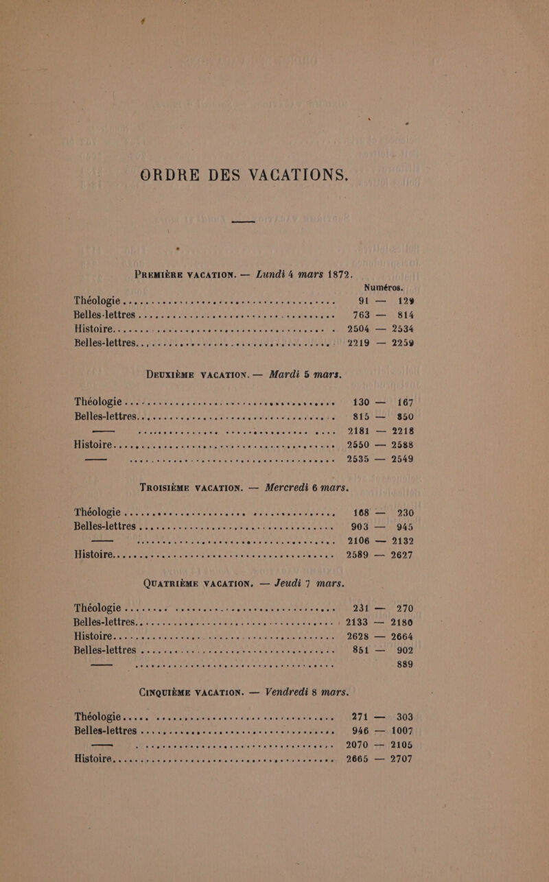 ORDRE DES VACATIONS. PREMIERE VACATION. — Lundi4 mars 1872. Numéros. Théologie......-.-. Sart lel eb getare Nis soe ees es Ser ae 91 Belles-lettres...... Bees a a A eae cabs artes! doh Ge BIISLOIN Gee coc bce he Phe tee Rey Sting pimteeter ened Sah DUA Bolles lettres. cf 4 0s alele odd Ue a abled OG Gatdiels CLMITEE 2209 DEUXIEME VACATION. — Mardi 5 mars. Théologie esveore od @ @ @ eoeeovreeeore west eoerere essen otbeogese 130 Belles-lettres......... NAW hate ahaa abotstel cet acta stele as 815 So eeeseevereree eee *f8 68 @rrvecerece @eee 2181 RETALOR EO hcl a oo tins, bas 9 Bata\s ae, Ee ee Pere MA yin TJROISIEME VACATION. — Mercredi 6 mars. PENGOIOBIC Few cs ces es vec eve a's vee @enueottosvs erates yg 168 Belles-lettres ose ses eases SDE Ren Gattis mean hy SOS ms et ; eoeooes oe @ 88 8 @®etet ee @ereereee e@erere%ee 2106 Théologie...... eit anphttarenctatnia PSO LEE POI RSPR At [2b 5 Belles-lettres.......... PE KE puis tae isin entero erases eagle APES Histoire...-. APD RE IN Se chk grits os NaN Ne LL Soe Peres 2628 PAPEL CL GEE ERs od oe ee ret oats ore Ae See Povey ORL CINQUIEME VACATION. — Vendredi 8 mars. PIMet Es 148 a Ves Ap Reon ees isiccs # Vio iny dei te doerae Maedell 1947 4 PICARD oo lia Wealelg oss asive.ccdins hose naetaeal i GAG Wadsoelerite atataie ce Me eihair ae eoiryCerucrchcrcarcrat WALID Histoire......... PAPAS RWS Ad aiincs placards wigan ciabatentes wee 2665 oe ° ° ad 129 814 2534 22539 167 $50 2218 2588 2549 230 945 2132 2627 270 2186 2664 902 889 303 1007 2105 2707