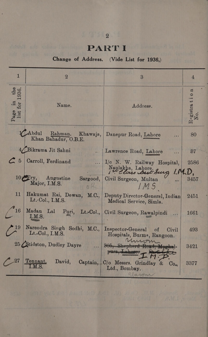 “TMS. (Vide List for 1936,) 1 2 3 4 Oe : oP) om = ool 5 S Name. Address. &amp; OD ~ 2 Po az or = A aH pS bdul Rahman, Khawaja, | Danepur Road, Lahore 80 Khan Bahadur, O.B.E. | | ikrama Jit Sahni Lawrence Road, Lahore 87 C5 Carroll, Ferdinand I/c N. W. Railway Hospital, | 2586 Naulakha, Lahore. | 7 Ae AN LALD, 10g3'ry, Augustine Sargood, | Civil Surgeon, Multan 3457 Major, I.M:S. . [M 5 Lt.-Col., I.M.S. Medical Service, Simla. /°16|Madan Ial Pari, Lt-Ool,, | Civil Surgeon, Rawalpindi 1661 Cen) Tats: © — Sa 19 | Narendra Singh Sodhi, M.C., | Inspector-General of Civil 493 Lt.-Col., I.M.S. Hospitals, Burme, Rangoon. 25 GStidston, Dudley Dayre -| 3421 pura sdhehere? Be i Nige =) C1 Tennant, David, Captain, |C/o Messrs. Grindlay &amp; Co,,, 3377 Ltd., Bombay.