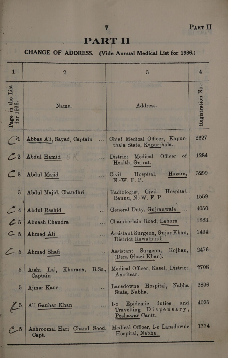 a | _) en = [<B] Soap 28 OD ws tT) - enn fy 7 Name. Abdul Hamid Abdul Majid, Chaudhri Abdul Rashid Abnash Chandra Ahmed Ali Ahmad Shafi Aishi Lal, Captain Khorana, B.Sc., Ajmer Kaur Ali Gauhar Khan Achroomal Hari Chand Sood, Capt. Address. Chief Medical Officer, Kapur- thala State, Kapurthala. ..| District Medical Officer of Health, Gujrat. Civil Hospital, Hazara, | N.-W. F. P. _.| Radiologist, Civil Hospital, Bannu, N.-W. F. P. General Duty, Gujranwala Chamberlain Road, Lahore Assistant Surgeon, Gujar Khan, District Rawalpindi Assistant Surgeon, Rojhan, (Dera Ghazi Khan). Medical Officer, Kasel, District Amritsar. Lansdowne Hospital, Nabha State, Nabha. I-c Epidemic duties and Travelling Dispensary, Peshawar Cantt. Medical Offcer, I-c Lansdowne Hospital, Nabha. Part II Registration No. -