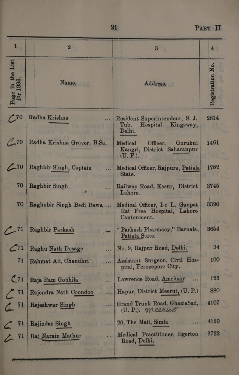 al. Par? If : 2 8 | 4 Lae | oO fe Zi a. = + 6S N 3 aS ams, Address. 3 eo | 3 by n a2 Bp : g | C70 | Radha Krishna Resident Superintendent, 8. J.| 2814 Tub. Hospital, Kingsway, | Delhi. (2.70 | Radha Krishna Grover, B.Sc. | Medical Officer, Gurukul| 1461 Kangri, District Saharanpur (U. P.). eau: | G10 | Raghbir Singh, Captain Medical Officer, Rajpura, Patialal 1782 State. 70 | Raghbir Singh Railway Road, Kasur, District | 3745 | . Lahore. e ° 70 | Raghubir Singh Bedi Bawa ... | Medical Officer, I-c L. Ganpat| 3390 Rai Free Hospital, Lahore Cantonment, ‘gee 71 | Raghbir Parkash ‘Parkash Pharmacy,” Barnala,| 3664 Patiala State. C71 | Raghu Nath Dosage No. 9, Rajpur Road, Delhi. 34 = 71 | Rahmat Ali, Chaudhri Assistant Surgeon, Civil Hos-| 100 pital, Ferozepora City. C71 Raja Ram Gobhila Lawrence Road, Amritsar 125 ! Si 71 | Rajendra Nath Coondoo Hapur, District Meerut, (U.P.)| 880 (7 71 | Rajeshwar Singh Grand Trunk Road, Ghaziabad,| 4107 at oie (Do bur | Z 71 | Rejindar Singh 20, The Mall, Simla 4120 Medical Practitioner, Egerton | 3722