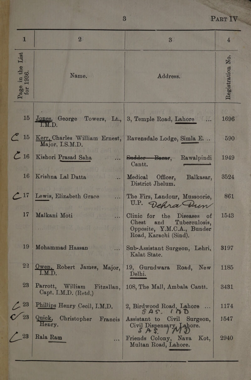 Page in the List Cat Fate Name. Kerr, Charles William Ernest, Major, I.S.M.D. Kishori Prasad Saha Krishna Lal Datta Lewis, Elizabeth Grace Malkani Moti Mohammad Hassan Owen, Robert James, Major, .M.D. ) Parrott, William Fitzallan, Capt. I.M.D. (Retd.) Phillips Henry Cecil, I.M.D. Quick, Christopher enry. Rala Ram Francis Address. Ravensdale Lodge, Simla E. .. Sdder—Bazeary, Rawalpindi Cantt. eee Medical Officer, - District Jhelum. Balkasar, | The Firs, Landour, Mussoorie, U.P. Dehra bn Clinic for the Diseases of Chest and ‘Tuberculosis, Opposite, Y.M.C.A., Bunder Road, Karachi (Sind). Kalat State. 19, Gurudwara Road, New Delhi. 108, The Mall, Ambala Cantt. 2, Birdwood Road, Lahore GSAS. (HD Assistant to Civil Surgeon, Pa ya ae a Friends Colony, Nava Kot, Multan Road, Lahore. 590 1949 3524 861 1543 3197 1185 3431 1174 1547 2940