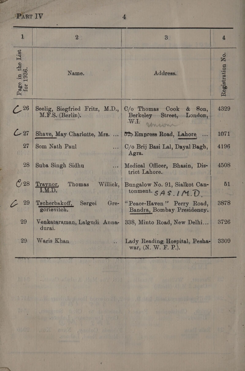 M.FE-.S. (Berlin). Shave, May Charlotte, Mrs. ... Suba Singh Sidhu Tscherbakoff gorlevitcn, Venkataraman, Lalgudi Anna- dural. Sergei Gre- Waris Khan > Address. C/o Thomas Cook &amp; Son, Berkeley Street, London, 52) Empress Road, Lahore C/o Brij Basi Lal, Dayal Bagh, Agra. Medical Officer, Bhasin, Dis- trict Lahore. tonment. SAS] 4.0. ‘‘Peace-Haven’’? Perry Road, Bandra, Bombay Presidency. 338, Minto Road, New Delhi... ibs 4329 1071 4196 4508 | 51. 3878 3309