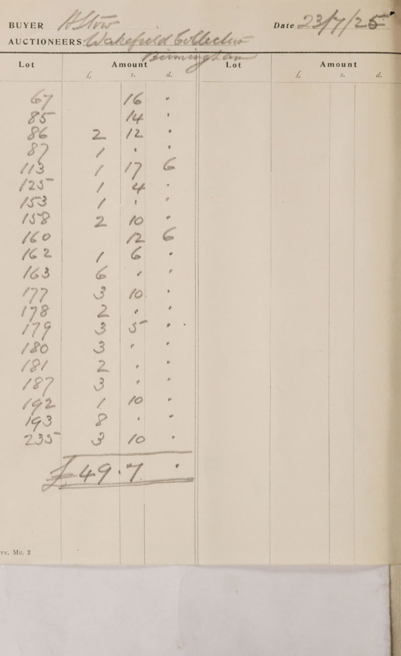 BUYER <i Die ternk, .. AUCTIONEERS Gacate Lot Amount Amount L x ra /S3 | ri Se a. | | (Coe fi ¢ | | (G2 ia a [63 ee | a oy 78 2 /79 sy a /8O | : | | V3 | a | | | ‘Th ie ae Ca BOL GN Oop G A NANNAN WP C Co a ee as