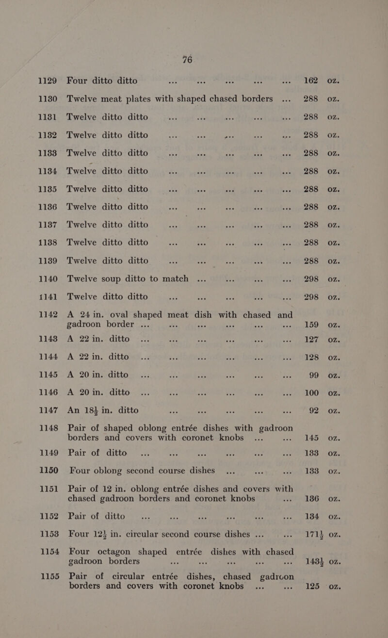 1129 1131 11382 11383 1134 1135 1136 1137 1138 1139 1140 i141 1142 1143 1144 1145 1146 1147 1148 1149 1150 1151 1152 11538 1154 1155 76 Four ditto ditto Twelve ditto ditto Twelve ditto ditto ee ae nun Twelve ditto ditto Twelve ditto ditto Twelve ditto ditto Twelve ditto ditto Twelve ditto ditto Twelve ditto ditto Twelve ditto ditto Twelve soup ditto to match ... Twelve ditto ditto A 24 in. oval shaped meat dish with chased and gadroon border ... shi ht ay oe +e A 22 in. ditto A 22 in. ditto A 20 in. ditto A 20 in. ditto An 183 in. ditto Pair of shaped oblong entrée dishes with gadroon borders and covers with coronet knobs Pair of ditto Four oblong second course dishes Pair of 12 in. oblong entrée dishes and covers with chased gadroon borders and coronet knobs Pair of ditto Four 12} in. circular second course dishes ... Four octagon shaped entrée dishes with chased gadroon borders Pair of circular entrée dishes, chased gadrcon borders and covers with coronet knobs OZ.