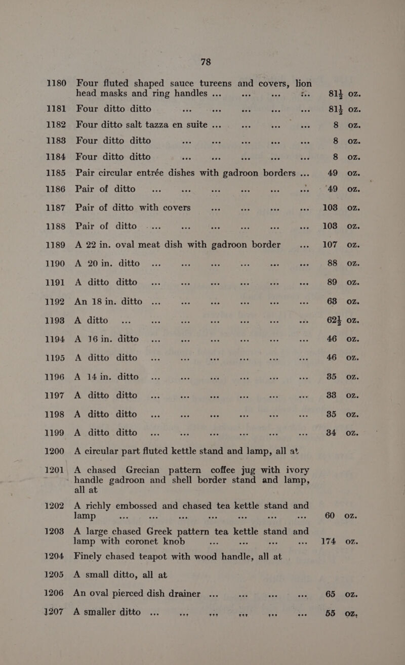 1180 1181 1182 1183 1184 1185 1186 1187 1188 1189 1190 1191 1192 1193 1194 1195 1196 1197 1198 1199 1200 1201 1202 1203 1204 1205 1206 1207 78 Four fluted shaped sauce tureens and covers, lion head masks and ring handles ... aa ae Four ditto ditto pclae oat Four ditto salt tazza en suite .. Four ditto ditto a ae ats eee Four ditto ditto Pair circular entrée dishes with gadroon borders ... Pair of ditto Pair of ditto with covers Pair of ditto A 22 in. oval meat dish with gadroon border A 20 in. ditto A ditto ditto An 18 in. ditto ditto 16 in. ditto ditto ditto 14 in. ditto ditto ditto &gt; &gt; Fr PP SF P ditto ditto A ditto ditto A circular part fluted kettle stand and lamp, all at A chased Grecian pattern coffee jug with ivory handle gadroon and shell border stand and lamp, all at A richly embossed and chased tea kettle stand and lamp a = a A large chased Greek pattern tea kettle stand and lamp with coronet knob Finely chased teapot with wood handle, all at A small ditto, all at An oval pierced dish drainer A smaller ditto coe eee eee eee gee 62] 60 174 65 OZ. OZ. OZ. OZ. OZ.