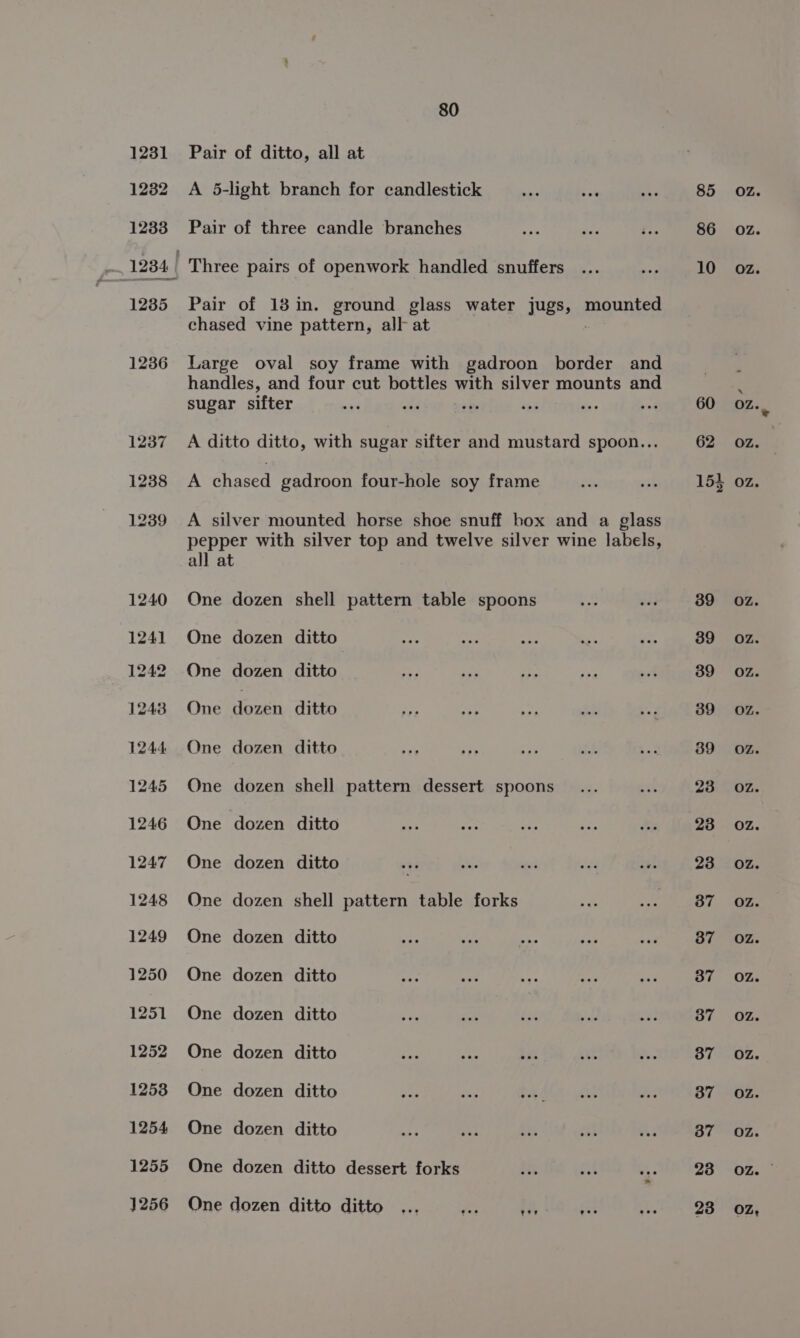 Pair of ditto, all at A 5-light branch for candlestick Pair of three candle branches Pair of 18in. ground glass water jugs, mounted chased vine pattern, all ‘at Large oval soy frame with gadroon border and handles, and four cut bottles with silver mounts and sugar sifter A ditto ditto, with sugar sifter and mustard spoon... A chased gadroon four-hole soy frame A silver mounted horse shoe snuff box and a glass pepper with silver top and twelve silver wine labels, all at One dozen shell pattern table spoons One dozen ditto One dozen ditto One ore ditto One dozen ditto One dozen shell pattern dessert spoons One dozen ditto One dozen ditto ose aie ste are &lt;ul One dozen shell pattern table forks One dozen ditto One dozen ditto One dozen ditto One dozen ditto One dozen ditto One dozen ditto One dozen ditto dessert forks One dozen ditto ditto 85 86 10 60 62 39 39 39 39 39 23 23 23 37 37 37 37 37 37 37 23 OZ. OZ. OZ. OZ. OZ. OZ. OZ. OZ. OZ. OZ. OZ. OZ. OZ. OZ. OZ. OZ. OZ. OZ. OZ.