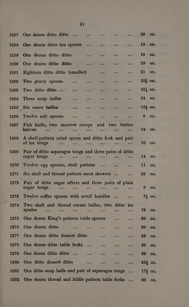 1257 1258 1259 1260 1261 1262 1263 1264 1265 1266 1267 1268 1269 1270 1271 1278 1274 1275 1276 1277 1278 1279 1280 1281 1282 5 One dozen ditto ditto One dozen ditto tea spoons One dozen ditto ditto One dozen ditto ditto Eighteen ditto ditto (smaller) Two gravy spoons Two ditto ditto .. Three soup ladles Twelve salt spoons Fish knife, two marrow scoops and two butter knives ot i; f a Yes Hes Ase A shell-pattern salad spoon and ditto fork and Bee of ice tongs Pair of ditto asparagus tongs a and three epee of ditto sugar tongs Twelve egg spoons, shell pattern Six shel] and thread pattern meat skewers Pair of ditto sugar sifters and three pele. * of plain sugar tongs eae oe eee = daa Twelve coffee spoons with scroll handles Two shell and thread cream ladles, two ditto ice spades di ar a ne ees ve One dozen King’s pattern table spoons One dozen ditto One dozen ditto dessert ditto One dozen ditto table forks One dozen ditto ditto One ditto dessert ditto One ditto soup ladle and pair of asparagus tongs One dozen thread and fiddle pattern table forks 28 (7. 15 . OZ. 14 OZ. 16 Oz. 14° oz. ll oz. 22 «Oz. 8 OZ. 74 OZ. 12 oz. 89 02Z. 39 OZ. 28 oz. 89 Oz. 89 02. 254 02. 174 02. 85 02.