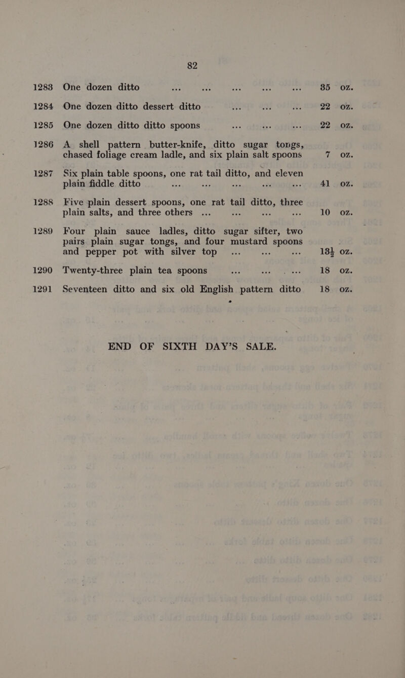 1283 1284 1285 1286 1287 1288 1289 1290 82 One dozen ditto One dozen ditto dessert ditto One dozen ditto ditto spoons A shell pattern butter-knife, ditto sugar tongs, chased foliage cream ladle, and six plain salt spoons Six plain table spoons, one rat tail ditto, and eleven plain fiddle ditto 7 a ; &gt; Five plain dessert spoons, one rat tail ditto, three plain salts, and three others ; yes ore Four plain sauce ladles, ditto sugar sifter, two pairs plain sugar tongs, and four mustard spoons and pepper pot with silver top &lt;e Twenty-three plain tea spoons END OF SIXTH DAY’S SALE. 35 22 Al 10 18} 18 OZ. OZ. OZ. OZ. OZ. OZ. OZ.