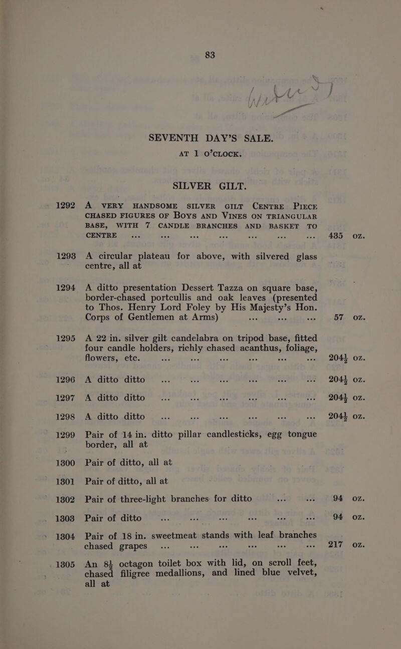 1292 1293 1294 1295 1296 1297 1298 1299 1300 1301 1302 13038 1304 1305 83 SEVENTH DAY’S SALE. AT 1 O’CLOCK. SILVER GILT. A VERY HANDSOME SILVER GILT CENTRE PIECE CHASED FIGURES OF Boys AND VINES ON TRIANGULAR BASE, WITH 7 CANDLE BRANCHES AND BASKET TO CENTRE A circular plateau for above, with silvered glass centre, all at A ditto presentation Dessert Tazza on square base, border-chased portcullis and oak leaves (presented to Thos. Henry Lord Foley by His pee s Hon. Corps of Gentlemen at Arms) A 22 in. silver gilt candelabra on tripod base, fitted four candle holders, richly chased acanthus, foliage, flowers, etc. Pe 7 ee “| A ditto ditto A ditto ditto A ditto ditto Pair of 14 in. ditto pillar candlesticks, egg tongue border, all at Pair of ditto, all at Pair of ditto, all at Pair of three-light branches: for ditto Pair of ditto Pair of 18 in. sweetmeat stands with leaf branches chased grapes ; ry , An 82 octagon toilet box with lid, on scroll feet, chased filigree medallions, and lined blue velvet, all at 57 2041 2044 2044 2041 94 94 OZ. OZ. OZ. OZ. OZ.