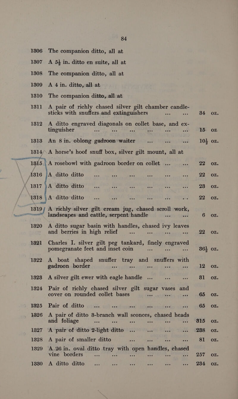 1806 The companion ditto, all at 1307 A 5} in. ditto en suite, all at 1808 The companion ditto, all at 1809 A 4 in. ditto, all at — 1310 The companion ditto, all at 1311 A pair of richly chased silver gilt chamber candle- sticks with snuffers.and extinguishers ae 1312 A ditto engraved diagonals on collet base, and ex- tinguisher Xr re By ty if, ads 1313 An 8 in. oblong gadroon waiter 1814 A horse’s hoof snuff box, silver gilt mount, all at 1815 | “A rosebowl with gadroon border on collet Asie A ditto ditto ( 1817 4 ‘ditto ditto 1318 3 yA ditto ditto 1819) A richly: silver gilt cream jug, chased scroll work, a landscapes and cattle, serpent handle 1820 A ditto sugar basin with handles, chased ma leaves and berries in high relief 1821 Charles I. silver gilt peg tankard, finely YS pomegranate feet and inset coin 1822 A boat shaped snuffer tray and _ snuffers with gadroon border bins es =a — a5 1823 A silver gilt ewer with eagle handle 13824 Pair of richly chased silver gilt sugar vases and cover on rounded collet bases ‘ ae - 1825 Pair of ditto 1326 A pair of ditto 8-branch wall sconces, chased heads and foliage rie vs 1827 ‘A pair of ditto 2-light ditto 13828 A pair of smaller ditto 1329 A.26 in. oval ditto ae with Bees handles, chased vine borders 22 OZ. OZ. OZ. OZ. OZ. OZ. OZ. OZ. OZ. OZ. OZ. OZ. OZ. OZ.