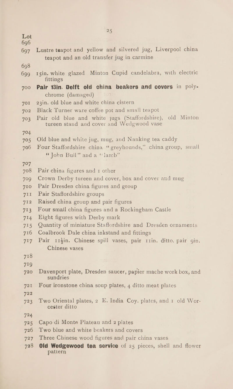 696 697 698 699 700 701 702 793 704 795 706 227 708 7-9 710 yas! Zuo 713 714 715 716 717 718 719 720 721 722 723 724 725 726 727 728 25 Lustre teapot and yellow and silvered jug, Liverpool china teapot and an old transfer jug in carmine 15in. white glazed Minton Cupid candelabra, with electric fittings Pair 13in. Delft old china beakers and covers in poly- chrome (damaged) 23in. old blue and white china cistern Black Turner ware coffee pot and small teapot Pair old blue and white jugs (Staffordshire), old Minton tureen stand and cover and Wedgwood vase Old blue and white jug, mug, and Nanking tea caddy Four Staffordshire china ‘“ greyhounds,” china group, small jor Bull” and a‘ lanbr Pair china figures and 1 other Crown Derby tureen and cover, box and cover and mug Pair Dresden china figures and group Pair Staffordshire groups Raised china group and pair figures Four small china figures and a Rockingham Castle Eight figures with Derby mark Quantity of miniature Staffordshire and Dresden ornaments Coalbrook Dale china inkstand and fittings Pair 114in. Chinese spill vases, pair 11in. ditto, pair gin. Chinese vases Davenport plate, Dresden saucer, papier mache work box, and sundries Four ironstone china soup plates, 4 ditto meat plates Two Oriental plates, 2 E. India Coy. plates, and 1 old Wor- cester ditto Capo di Monte Plateau and 2 plates Two blue and white beakers and covers Three Chinese wood figures and pair china vases Old Wedgewood tea service of 25 pieces, shell and flower pattern