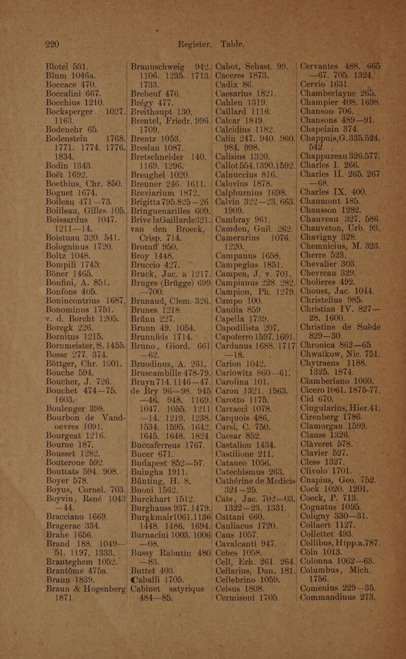 Boceace 470. Bocealini 667. Bocchius 1210. Bocksperger — 1027. ~ 1163. 1768. 1771. 1774. 1776. 1834. Bodin 1343. Boethius, Chr. 850. Boguet 1674. Boileau 471 —73. Boissardus 1047. 4 G72 ly Ba Boistuau 320. 541. Bologninus 1720. Bompili 1745: Bonfini, A. 851. Bonfons 405. Boregk 226. Bornitus 1215. Bornmeister, S. 1455. Bosse 277. 374. Bottger, Chr. 1001. Bouche 594. Boucher, J. 726. Bouchet. 474—75. 1603. \ Boulenger 398. Bourbon de Vand- oevres 1091. Bourgeat 1216. Bourne 187. Bousset 1282. Bouteroue 592. Bouttats 594. 908. Boyer 578. Boyus, Cornel. 703. Boyvin, René 1043 —44 Bracciano 1669. Bragerac 334. Brahe 1656. Brand 188. OL 11972 1338, BrantOme 475a, — Braun: 1839. . Braun &amp; Hogenberg eal bot Pah | | 1106: 1235.-1713: 1733. res Breithaupt 130. LOB Ate 3 Brentz 1053. Breslau 1087. Bretschneider 140. 1169. 1296. Breughel 1020. Breuner 246. 1611. Breviarium 1872. — Brigitta 795.825 —26. Caceres. eal | Cadix 86. Caesarius 1821. Oahlen 1319. Calcar 1849. Calcidius 1182. 984, 998. Calisius 1320. Calnuccius 816. Calovius 1878. — Calphurnius 1698. Calvin 322—23, 663. 1909. | van den Broeck,’ Crisp. 714. Brotuff 950. — Broy 1448. Bruccio 427. Bruck, Jac. a ave Bruges (Briigge) 699 KY. Brunaud, Clem.-326. Briinn 227. Brunn 49. 1054. Brunnfels 1714. ° Bruno, Giord. 661 —62. Bruodinus, A. 261. Bruscambille 478-79. Bruyn 714. 1146—47. de Bry —4b, 1047. —14, 1534, 1645, 1648. 1824. Buccaferreus 1767. Bucer 671. Budapest 852—57. Buingha 1911. Biinting, H. 8. Buoni 1562. — Burckhart 1512. Burghauss 937. 1479. Burgkmair1061.1136 1448, 1486. 1694. Burnacini 1003. 1006 —08. Bussy Rabutin 480 948. 1169. 1055. 1211 - 1249. 1238. Buttet 403. Caballi 1705.. 484-85, Camden, Guil.. 262. Camerarius 1076. 1220. Campanus 1658. | Campen, J. v.T0L, Campianus 228. 282. Campion, Ph. 1279.) Campo 100. Candia 859. Capodilista 207, Capoferro 1597. 1601. Cardanus 1688. 1717 act Pi Carion 1042, Carlowitz 860—61. Carolina 101.- Caron 1321. 1563. Carotto 1175. Carracci 1078. . - Carquois 486, Carsi, C. 750. Caesar 852. _ Castalion 1434. Cataneo 1056. _ Catechismus 263, Cathérine de Medicis “324—25. Cats, Jac. 702—03. 1322—23..13381. Cattani 660. Cauliacus 1720. Caus 1057. Cavalcanti 947. «©. Gebes’ 1058...57-°-: Cell, Erb. 261. 264. | Cellarius, Dan, 181. Cellebrino 1059. Celsus 1808. Cermisoni 1705. ‘| Guaeia as | Charles I. 265. 26 aie ?: ~ SAS Se frye | Charles IX. 400, Chaumont 185. Chausson 1282. 9 ~*~ Chauveau 327: 586. n Chauveton, Urb. aoe a | Chavigny 328. | Chemnicius, M. 323. a | Cherre 523. ; Chevreau 329.1* see . Cholieres 492. a Chouet, Jac. Yous. Bie Christelius 985. ae Christian TY: 827— 28. 1600. 829 — 30. Chronica 862—65. | 1825. 1874. Cid 670. Gena 1786. Hier Soest, | Clamorgan - ae Clauss 1326. a ee Clavier 527. a Clivolo 1701. . - Cnapius, Geo. “72, . Cock 1020. 1201, ees Coeck, P. 713. an : | Collaert 1127. ‘az Callin, Hipp 87, R Céln 1013. Bore ‘Colonna 1062— -63.. Columbus, | Mich. Liphi eee Comenius 229-35, - Commandinus 273,