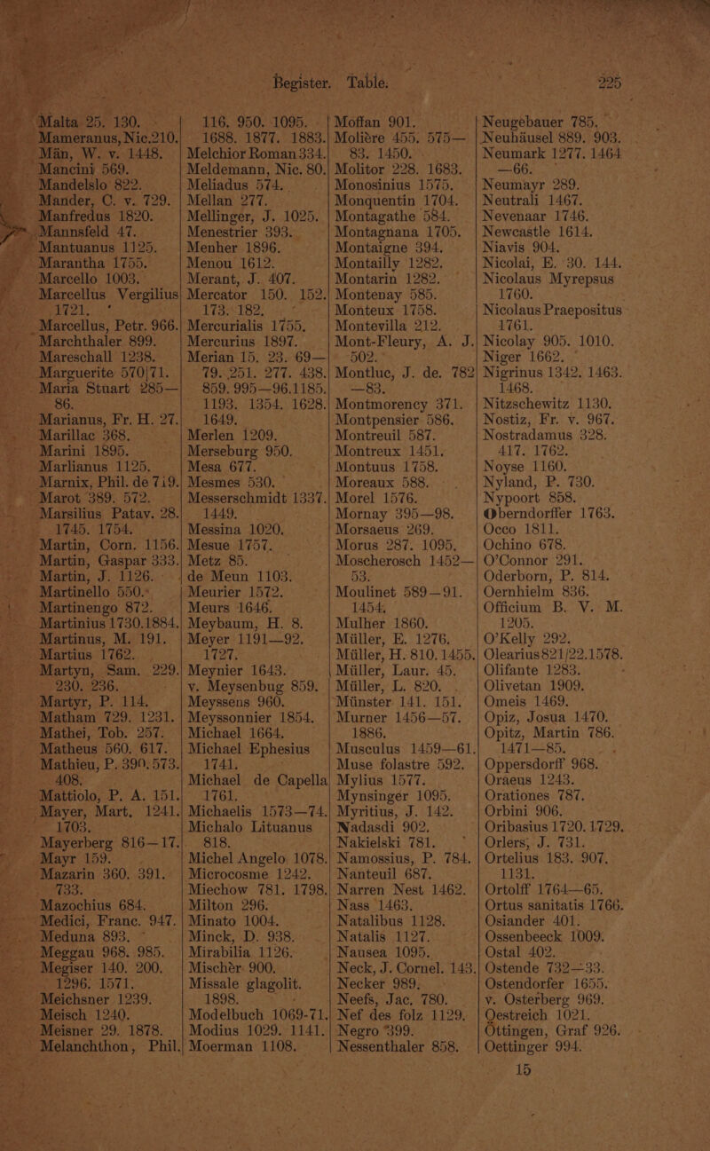 ‘Malta 25, 130. Mameranus, Nic. 210, ae Y a 1448, acider © v. 729. Marcello 1003. - Marcellus Neneabus Brey as 2a Marcellus, Petr. 966. * Marchthaler 899. Say 1745, 1754. Martinengo 872. (929, 930,236, ; Matham 729. 1231. Matheus 560. 617. 408. 1703. -~Mazochius 684. Meggau 968. 985. 116. 950.:1095. 1688. 1877. 1883. Melchior Roman 334. Meldemann, Nic. 80. Meliadus 574, . Mellan 277. Mellinger, J. 1025. Menestrier 393._ Menher 1896. — Menou 1612. . Merant, J. 407. Mercator 150. 152. LTRS 182)! hy Merceurialis 1755. Mercurius 1897. Merian 15, 23. 69— POZE OE. 438. 859. 995—96.1185. 1193. 1354. 1628. 1649, | Merlen 1209. Mesa 677. Mesmes 530. Messerschmidt 1337. G0 aaa Messina 1020. Mesue 1757. Metz 85. Meurs 1646, Meybaum, H. 8. Meyer 1191— i 1727, Meynier 1643. v. Meysenbug 859. Meyssens 960. Michael Ephesius 1741. Michael de Capella 1761, Michaelis 1573—74. Michalo Lituanus 818. | Michel Angelo, 1078. Miechow 781. 1798. Milton 296. Minato 1004. Minck, D. 938. Mirabilia 1126. Mischér: 900. Missale glagolit. 1898. By Modelbuch 1069-71. Modius 1029. 1141. Moliére 455. 575 83, 14500. Molitor 228. 1683. Monosinius 1575. Monquentin 1704. | Montagathe 584. Montaigne 394. Montailly 1282. Montarin 1282, Montenay 585. Monteux 1758. Montevilla 212. . Mont-Fleury, A. J. 502. Montluc, J. de. 782 Montmorency 371. Montpensier 586. Montreuil 587. Montreux 1451. Montuus 1758. Moreaux 588. Morel 1576. Mornay 395—98. Morus 287. 1095. Moscherosch 1452— 53: Moulinet 589—91. 1454, Mulher 1860. Miiller, Laur. 45. Miiller, L. 820. Miinster. 141. 151. Murner 1456—57. — 1886. Muse folastre 592. Mylius 1577. Mynsinger 1095. Myritius, J. 142. Nadasdi 902. Nakielski 781. Nanteuil 687. | Narren Nest 1462. Nass 1463. Natalibus 1128. Natalis 1127. Necker 989; Neefs, Jac. 780. Nef des folz 1129, Negro 399. Nessenthaler 858. Menachaner 785. Neumark 1277. 1464 — 66. Neumayr 289. Neutrali 1467. Nevenaar 1746. Newcastle 1614. Niavis 904. Nicolai, E. 30. 144. Nicolaus Myrepsus 1760. . Nicolaus Praepositus - 1761. Nicolay 905. 1010. Niger 1662. © Nigrinus 1342. 1463. 1468. Nitzschewitz 1130. Nostiz, Fr. v. 967. Nostradamus 328. AVES E62. Noyse 1160. Nyland, P. 730. Nypoort 858. Oberndorffer 1763. Occo 1811. Ochino 678. O’Connor 291. Oderborn, P. 814. Oernhielm 836. Officium B. V. M. 1205. O’Kelly 292. Olearius 821/22.1578. Olifante 1283. . Olivetan 1909. Omeis 1469. Opiz, Josua 1470. Opitz, Martin 786. 1471—85. a Oppersdorff 968. Oraeus 1243. Orationes 787. Orbini 906. Orlers, J. 731. Ortelius 183. 907. HPS RS Ortolff 1764—65. Ortus sanitatis 1766. Osiander 401. Ossenbeeck 1009. Ostal 402. Ostende 732—33. Ostendorfer 1655. v. Osterberg 969. Qestreich 1021. Ottingen, Graf 926. Oettinger 994. 15