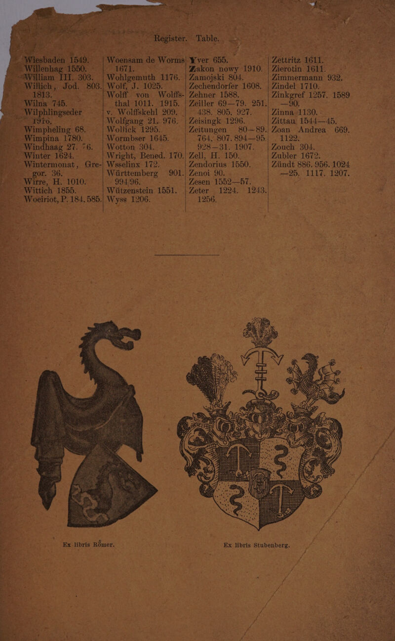 | Zakon nowy 1910. Tieton’ 1611. . Zamojski 804. | Zimmermann 932, | Zechendorfer 1608. | Zindel 1710. ee ; Walt yon. Wolfs Zehner 1588. _ | Zinkgref 1257. 1589, 35 ae | thal 1011. A915. Zeiller 69—79. 251.) —90, ~ Tec tenae - |v. Wolffskehl 209. | 438. 805. 927. | Zinna PIR. Wire ee a De Wolfgang 21. 976. | Zeisingk 1296. Zittau. 1544—45. gre ap | Wollick 1295.. sae OnE ED - 80~—89. Zoan Andrea 669. a iWinpina 1780. _ | Wormbser 1645. | 764, 807.894—95.) 1122. _ - Windhaag 27. 76. | Wotton 304. 9298-31. 1907. | Zouch BO dase. er eae inter 1624.00 Wright, ‘Bened. 170, Zell, H.150.,.. ~ | Zubler 1672: so eae -| Wsselinx 172. Zendorius 1550. Ziindt 886. 956. 1024 | gor. 36. | Wiirttemberg 901. Zenoi 90. a 8h —25, 1117. 1207. RVibs, H. 1010. 994/96, > - Zesen 1559-67. | : Ee niet alah | Wyitteenstein 1551. | Zeter fea by ee Be 3 | 1256, . OFFS ? ~ANY NDI <5 Mig ‘ Cee = TAA