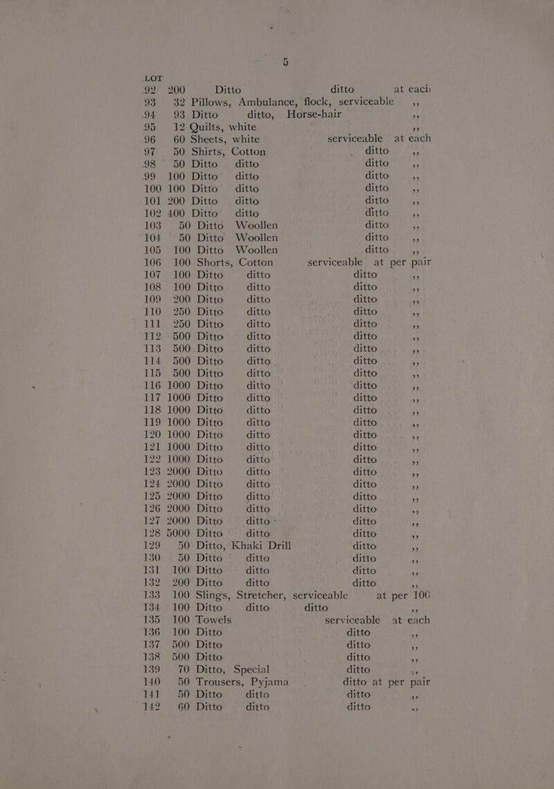 32 Pillows, Ambulance, flock, serviceable 93 Ditto ditto, Horse-hair 12 Quilts, white 60 Sheets, white 50 Shirts, Cotton ditto 50 Ditto ditto ditto 100 Ditto ditto ditto 100 Ditto ditto ditto 200 Ditto ditto ditto 400 Ditto ditto ditto 50 Ditto Woollen ditto 50 Ditto Woollen ditto 100 Ditto Woollen ditto 100 Shorts, Cotton serviceable at per pair 100 Ditto ditto ditto 100 Ditto ditto ditto 200 Ditto ditto ditto 250 Ditto ditto ditto 250 Ditto ditto ditto 500 Ditto ditto ditto 500. Ditto ditto ditto 500 Ditto ditto ditto 500 Ditto ditto ditto 1000 Ditto ditto ditto 1000 Ditto ditto ditto 1000 Ditto ditto ditto 1000 Ditto ditto ditto 1000 Ditto ditto ditto 1000 Ditto ditto ditto 1000 Ditto ditto ditto 2000 Ditto ditto ditto 2000 Ditto ditto ditto 2000 Ditto ditto ditto 2000 Ditto ditto ditto 2000 Ditto ditto - ditto 5000 Ditto ditto ditto 50 Ditto, Khaki Drill ditto 50 Ditto ditto ditto 100. Ditto ditto ditto 200 Ditto ditto ditto 100 Slings, Stretcher, serviceable 100 Ditto ditto ditto 100 Towels 100 Ditto ditto 500 Ditto ditto 500 Ditto ditto 70 Ditto, Special ditto 50 Trousers, Pyjama 50 Ditto ditto ditto 60 Ditto ditto ditto OU ) ” ) x) ) ”) 39 V2 ” ”) ») ) bie ” ” ” +) be) ” cae) ”) et 4