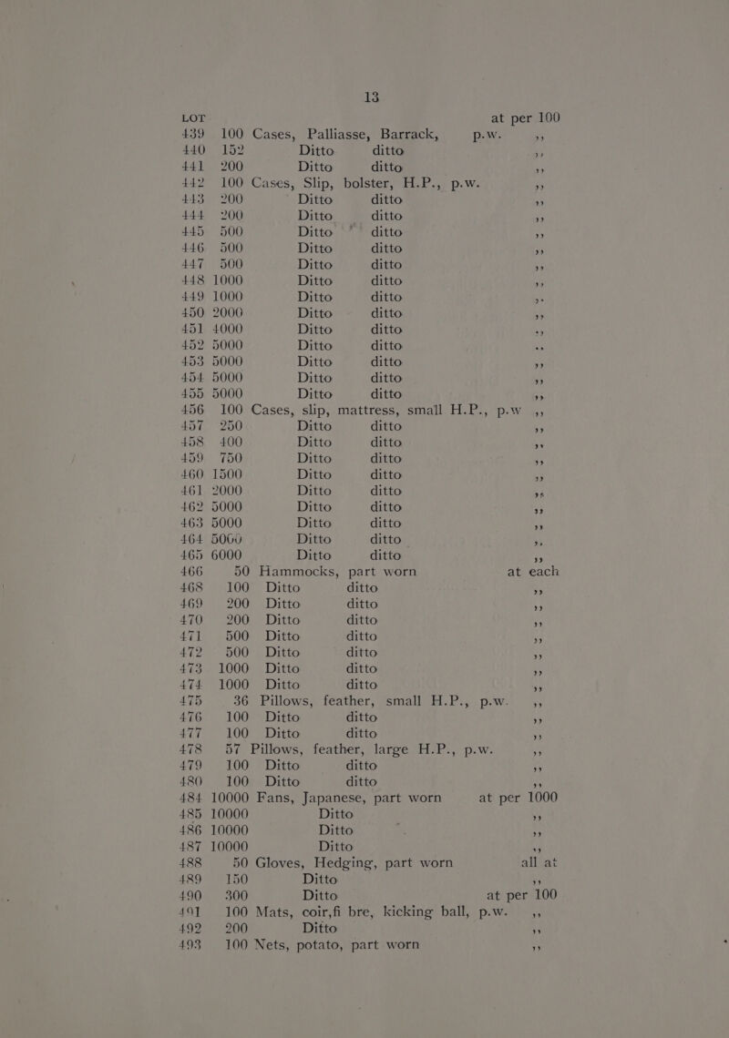 LOT at per 100 439 100 Cases, Palliasse, Barrack, p.w. e 440 152 Ditto ditto ee 441 200 Ditto ditto ” 442 100 Cases, Slip, bolster, H.P., p.w. ie 443 200 ' Ditto ditto i 444 200 Ditto _—_ ditto ‘ 445 500 Ditto ~*~ ditto =f 446 500 Ditto ditto ' 447 500 Ditto ditto ie 448 1000 Ditto ditto He 449 1000 Ditto ditto sk 450 2000 Ditto ditto “ 451 4000 Ditto ditto ») 452 5000 Ditto ditto as 453 5000 Ditto ditto . 454 5000 Ditto ditto a 455 5000 Ditto ditto + 456 100 Cases, slp, mattress, small H.P., p.w_ ,, 457 250 Ditto ditto ¥ 458 400 Ditto ditto yy 459 750 Ditto ditto r 460 1500 Ditto ditto vi 461 2000 Ditto ditto + 462 5000 Ditto ditto “3 463 5000 Ditto ditto Me 464 5060 Ditto ditto | i 465 6000 Ditto ditto if 466 50 Hammocks, part worn at each 468 100 Ditto ditto - 469 200 Ditto ditto + 470 200 Ditto ditto . 471 500 Ditto ditto nf 472 500 Ditto ditto uP. 473 1000 Ditto ditto - 474 1000 Ditto ditto + 475 36 Pillows, feather, small H.P., p.w. ‘s 476 100 Ditto ditto 4 477 100 Ditto ditto 4 478 57 Pillows, feather, large H.P., p.w. 5 479 100 Ditto ditto ras 4&amp;0 100 Ditto ditto 7 484 10000 Fans, Japanese, part worn at per 1000 485 10000 Ditto ‘ 486 10000 Ditto ie ra 487 10000 Ditto ve 488 50 Gloves, Hedging, part worn all at 489 150 Ditto y 490 300 Ditto at per 100 49] 100 Mats, coir,fi bre, kicking ball, p.w. __,, AQ 2 200 Ditto ” 493. 100 Nets, potato, part worn .