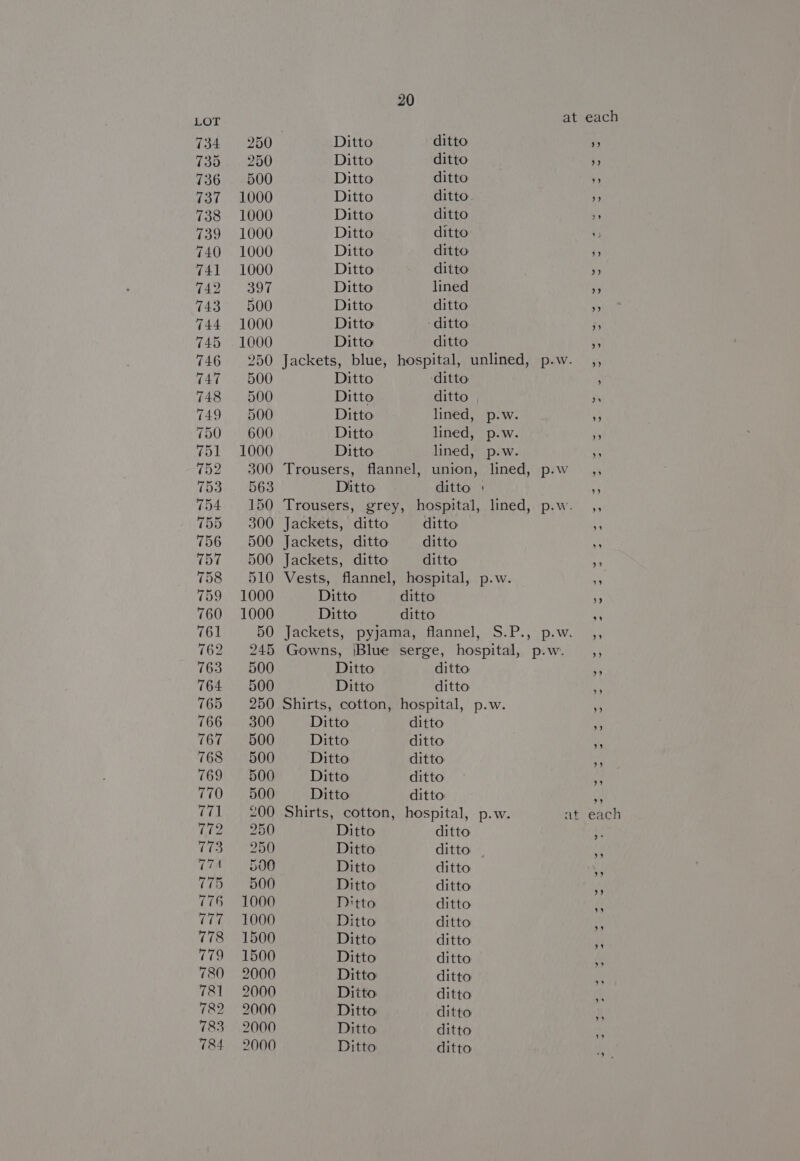 734 139 740 20 at each ”) ) 9) ) 2.9 Ditto ditto Ditto ditto Ditto ditto Ditto ditto. Ditto ditto Ditto ditto Ditto ditto Ditto ditto Ditto lined Ditto ditto: Ditto ditto Ditto ditto Jackets, blue, hospital, unlined, p.w. ,, Ditto ditto Ditto ditto Ditto lined, Ditto lined, Ditto lined, Ditto p. Ww. y p.w. 55 p- Ww. nd Leds ep ew ss lined, “piw.) ,, Jackets, ditto ditto . Jackets, ditto ditto » Jackets, ditto ditto HF Vests, flannel, hospital, p.w. i Ditto ditto » Ditto ditto ss Jackets, pyjama, flannel, S.P., p.w. ,, Gowns, |Blue serge, hospital, p.w. _,, Ditto ditto * Ditto ditto af Shirts, cotton, hospital, p.w. o Ditto ditto K Ditto ditto <3 Ditto ditto rf Ditto ditto ti Ditto ditto . Shirts, cotton, hospital, p.w. at each Ditto ditto a Ditto ditto — “a Ditto ditto ‘¢ Ditto ditto 4, D'tto ditto ef Ditto ditto 7 Ditto ditto ss Ditto ditto fn Ditto ditto ” Ditto ditto af Ditto ditto i, Ditto: ditto i Ditto ditto
