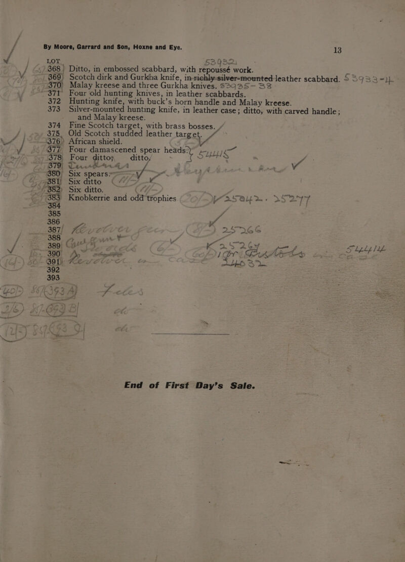 w Lor $3932. ye 368 Ditto, in embossed scabbard, with repoussé work. ae Yi 369) Scotch dirk and Gurkha knife, in-richly-silver-mounted leather scabbard. 5 39 33 =))- 370) Malay kreese and three Gurkha knives. 52q35- 32 371 Four ‘old hunting knives, in leather scabbards. 372 Hunting knife, with buck’s horn handle and Malay kreese. 373 Silver-mounted hunting knife, in leather case; ditto, with carved handle ; and Malay kreese. 374 Fine Scotch target, with brass bosses. , 375. Old Scotch studded leather target. | 376 African shield. ey « ¥ $377 Four damascened spear heads. Kyi) ae mt/e 378 Four ditto; ditto, . OS / 2 OBI Dentin 4A 165 ae a Souy Six spears=———Y/f *? 7900 Six ditto C4 as ~~ 382) Six ditto. wd Ly Ba ~ 383 Knobkerrie and odd trophies. YW aS OL des DS BATT 384 an 385 / 386 pf = 387) C&amp; any pis =&gt; 388 ft. : —¥ : ae Lm) ¢ 389} Us 7%) QS: he eoF — 2722/2 v 300) A, “equa (Bri PGrtrhLs AS beth leh 6 - Gob: Kewvete-c Dubkets 3 392 393 YO) KIGIAL f- 3 fe &amp; } “Fy ( ce LS Ge to &gt; Wrest End of First Day’s Sale.