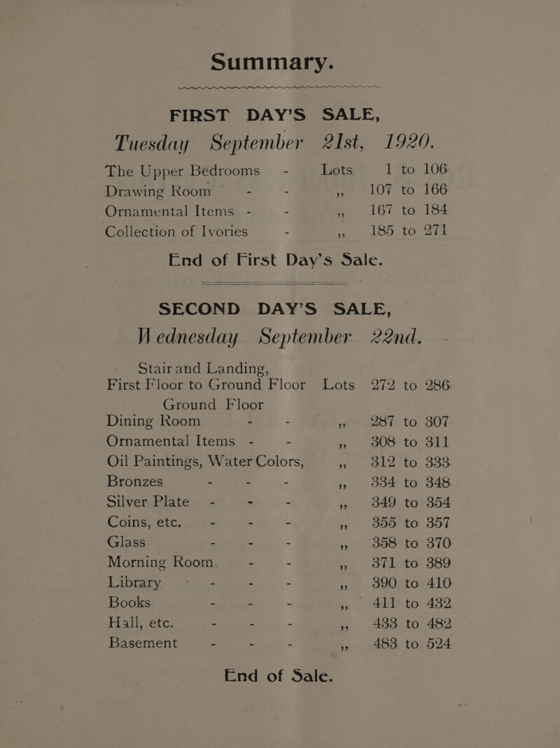 _ Drawing Room ? 9 1 Fie 107 to 167 to 185 to Dining Room Bronzes - Silver Plate” - Coins, etc. - Glass - Morning Room Library - Books  Hall, etc. = Basement = End of Sale. 2H tO 287 to 308 to aL tO 334 to 349 to 355 to 3598 to 371 to 390 to 433 to 483 to 106 166. 184 271 286: 307 311 333. 348 354 B07 370: 389 410: 432 482. 524