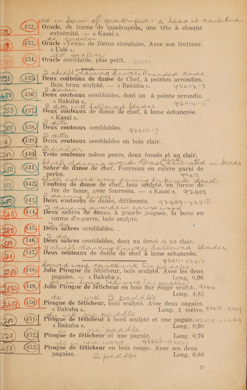 aaa ~*~ hoes - re , > « r. italy arti ala as So oe a gee Ss a one i Oat ae Bee yf . . . » ¥ : ; Ey Sia Mag aeeeny eee rj _gxtremité, gs « Kasai ». | p) § @s3)| Oracle <Yewa» de forme cireulaire. Avec son frotteur. « es ». , . | ony orad von — le me us racie semblable, plus oe Qa35 h 4 th —— fp 2 uzals UB BALAN LE Ae Row ww hia Crh - S 135 Deux couteaux de danse ae Chef. A pointes arrondies. a as. brun seulpte. ——” < Bakuba ‘Si qGriyos-3 Ac and fat es) . ie couteaux semblables, dont un A pointe arrondie. : | _ « Bakuba ». Qo +oyas i a Ai tas urd heh frustol bla ole&amp; : eS S (350 437) Deux couteaux de danse de chef, a lame échancrée. 3 « Kasai ». | = dite é Deux couteaux semblables. Gaol -7 D, rol Me ; Deux Se semblables en bois clair. eS Liman Trois. couteau meme genre, me fon oe un clair. i k yA ; ABANA. ELA aA, e MALO NMA phe AS oe ce: =i role 4 | 1,50 Sabre de ies de chef. “Fourreau en cuivre garni de as , perles. S Rae | bhiefs ceakuved wood planes des dR she cathe: Hp) 442 ay 4 Couteau de danse de chef, bois Bhilce fen forme des — . fer de lance. oS fourreau, — «Kasai». &amp;AD>kOE (oben. PALA ey Deux couteaitx de ‘danse, différents. 4 -WDG ~ 0 UT than CA gr neiae vl Be Aer LAA ote ria Deux sabres ans, a grande yolenee, la aay en iorme at bois sculpté. \ ae ® Ac @ Déux sabres semblables. “2. Deux. sabre es ee: ie un fonce el. ua. clair, Aine bts (Chea n-ten. Cnr, Askiourct ble ole Boas’ ‘couteaux de dar = a chef &amp; lame echancrée. , q RAI G92. 4A | Lense oe hotrod ais PANE ALT rd Fe j etd fe &amp; 2260 448! Jolie Pirogue de féticheur, bois sculpté. A ‘Avee les deux | agales, ¥ « ee >. Long. 0,96 lan Ned wood (Ko paddtes ae Bie Oh Bk eG Long. 4,32 . AT rock OL Pirogue de féticheur, poi sculpté. cee deux pagaics. a Bakuba >. ack Long. 1. métre. 74*!'5- an) | PeSeus? An scheeue x Sead seulpté et une pagaie. « « Bakuba eee he Long. 0, 90. 452) Pirogue de féticheur pte ‘une pagaie. Long. 0,76 > get LAS ere wl Or Ade > + Bie oy Ah» @53)| Pirosue de. féticheur en bois rouge. Avec ses ine: pagaies. Jon cl Aber — Long. 0.80 on. Kot f 29 %) 5 - | S >) ptads = : i ‘ : a 1 = = z “pa = i wd f = ioe < = cE ‘ oes ‘ig “9 ae bs : ms ;