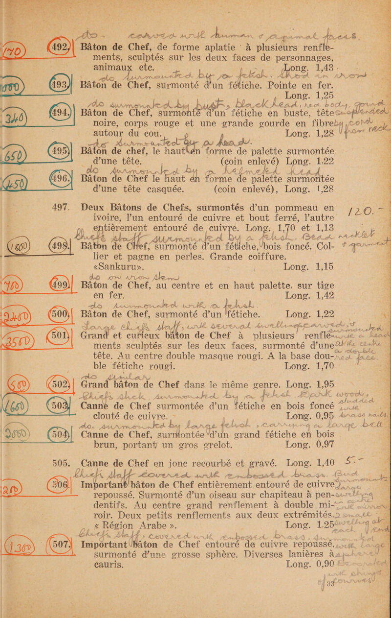 Copb rt te a rdk pe ae At. oP Aicen : tok, pos. Baton de Chef, de forme aplatie - y pladidlire: Ee ments, sculptés sur les deux faces de Phong, 1th A bys ete. on TAS. | a gigronatecs by pom felich Led im snort! 4 Baton “de “Chef, surmonté dun fétiche. - fe en fer. ocr _ Long. 1,25 ’ de darren ted bug» >» bla Py Ps > ABA aes 4. Ars | 9) Baton de Chef, ok bie un fétiche en buste, tétes-of/era noire, corps rouge et une grande gourde en fibreby o™ Ah a autour du cou. | Long. 1,28 V from dante ICoe De A (650 Biton de chef, le haut\én Vane ae palette surmontée i . — : d’une téte. Sou wees, Long. 1,22 fh, Mian te let rg) q A, A. da 50) 496.) Baton de Chef le haut dh’ forme de meted surmontée ae d’une téte casquée. (coin enlevé), Long. 1,28 497. Deux Batons de Chefs, surmontés d’un pommeau en / 20.73 Ivoire, ’un entouré de cuivre et bout ferré, l’autre “y *~ entiarement entouré de cuiv e. One Lie (2) tae ee Ds ( en: BS Aled du rmsienbed by Bicdk Weg cc eee Bast o f FAAS AMA é fA Mh : Uv) (499) Baton de f, surmonte d’un fet she, Ybois foneé. Col- oa ene lier et pagne en perles. Grande coiffure. «Sankuruy». Long. 1,15 AG: OP or ASL-SoH Mem te | 499 Baton de Chef, au centre et en haut palette, sur tige Si i Long. 1,42 : SReycern dO fondly ie. bel ak . ae * 191.60 600, Bilton de ‘Chef, surmonté d’un ‘fétiche. Long. 1 22 Ma So. Nok chops Mcdf Aol décrenak Ant aa MeL OA AS tole be utes Yo, ‘D Grand et cureux baton de Chef A Mas rentlae on —_ gb | ments sculptés sur les deux faces, surmonté dune wi conta : bend “pau bythe 5 téte. Au centre double masque rougi. A la base dou-~ cot foes. | ble pede rougi. Long. 1,70 — te Grand baton de Chef dans le méme genre. Long. 1,95 o%) Re Ad Al. Fah de AKAN be. = An, (Cr 4q@ fa ah. fe Sas o aur 2 ssh an oe Canne de Chef surmiontee Wun fétiche en bois foncé Lane a clouté de cuivre. : eee sees: 0,95 #244 nants, lo. Ani Arrerentcd ba hart te bathe 9 ANALY AG Ou LONGE belt; Canne de Chef, surmontée “d’un end fétiche en bois brun, portant un gros grelot. 2 Long.0,97 505. ee ‘i Chef en jone recourbé et gravé. Long. 1,40 Ze ic 14% AM tha} + GooiwrenAcd ans jhe fo orpiam ee el A Aico’ Se « Apex Fat oe oo | Im ten baton de Chef entierement entouré de culvre iss | i jah repoussé. Surmonté d’un oiseau sur chapiteau a a pen-ar~ ode bang : $ dentifs. Au centre grand renflement 4 double mi-*7.i7 , AN roir. Deux petits renflements aux deux extrémités.2 Me da Rie ae als Arabe ». ong. 2b 2 i i ohne tf Paved wr benid bran weet G30) ; G07) Triportant Aton de Chef entoure de cuivre yepouss6, ue, ong | me surmonté d’une grosse sphére. Diverses laniéres ee Naren 1G cauris. Long. 0,90 ©