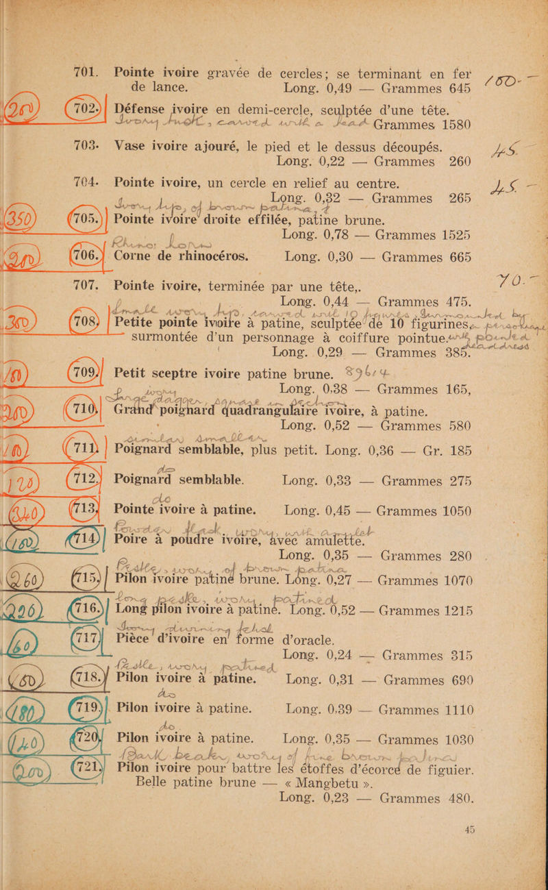 | 701. Pointe ivoire gravée de cercles; se terminant en fer | de lance. Long. 0,49 — Grammes 645 0) Défense ivoire en demi-cercle, sc Iptee d’une téte. hs a Lromy Sages Aa ers Lim y) C5 canrvitd ath Grammes 1580 703- Vase ivoire ajouré, le pied et le dessus découpés. Long. 0,22 — Grammes 260 704. Pointe ivoire, un cercle [e relief au centre. | rea 265 i , Gena. tf ey ye of wn AS Ad pers Lone: Ope “Gramimes 350) (705, Pointe ivoire inion effilée, patine iene: 2 f Long. 0,78 — Grammes 1525 ; ‘h, hc AO EMA PN ottotmend le Corne de rhinocéros. Long. 0,30 — Grammes 665 707. Pointe ivoire, terminée par une téte,. Long. 0,44 — Grammes 475. LG te : LS 10. a Long. 0,29 — Grammes 388 /p) G03) Petit sceptre ivoire patine brune. S9bv : aoe Long. 0,38 — Grammes 165, i) S od op PY oe NO NNR AL Ae foe ees ayy 71 | “Grae pol ard quadrangu ire ivoire, 4 patine. Long. 0,52 — Grammes 580 ra Lh pene Sembiable, nis petit. Long. 0 26 — Gr. 185 (12) Point semblable. Long. 0,33 — Grammes 275 ice ivoire a patine. hone: 0)45 — oe 1050 IVa oh by rAA =~, NA (714)| pie a “poudre ivoire, “466 6 sel ne ee — Grammes. 280 Coste > yor of AD Rtas (715) Pilon ivoire pating brune. L - ig 27 — Grammes 1070 she, Aw MALY po AAO Lond piion i ivoire a patin ers % On ae Grammes 1215 Ios Blinn ae 4 fet sh Piéce oe aoe en’ forme d’oracle. iS aa Long. 0,24 — Grammes 315 Ae. Hele, Aroha [PX ti me oh i a 718.) Pilon ivoire a patine. Long. 0,31 — Grammes 690 ) Az | G80 ) . Pilon ee a patine. Long. 0,89 — Grammes 1110 SPIE ET SEE IVE Dene 2 Oe Pilon ivoire pour battre es étoffes Vecorud aS eee Belle patine brune — « Mangbetu ». Long. 0,283 — Grammes 480.