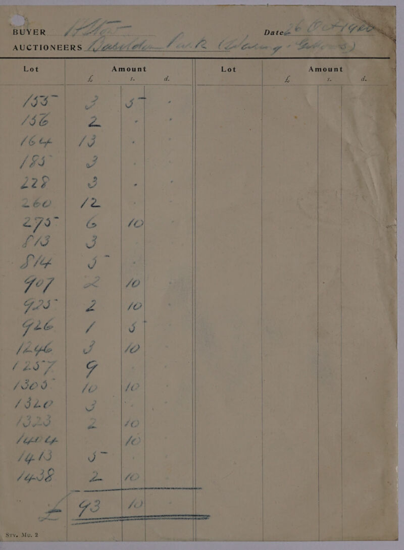 Lot Amount Lot 1 Mase Bs Ss. (one? lS S36 * at . (ote | fi /Is J Z28 3 . 260 /2 a/s a (&gt; (Q £3 J Pee fs Go Pe oe \fo G2S* ae fo BLe\ f |S / * le uf ‘eo (257 | GF L305. JO {0 /32ie 7 1 Bie Ps 0} Ap) bf- Jo 4Gb3 ys Amount Se